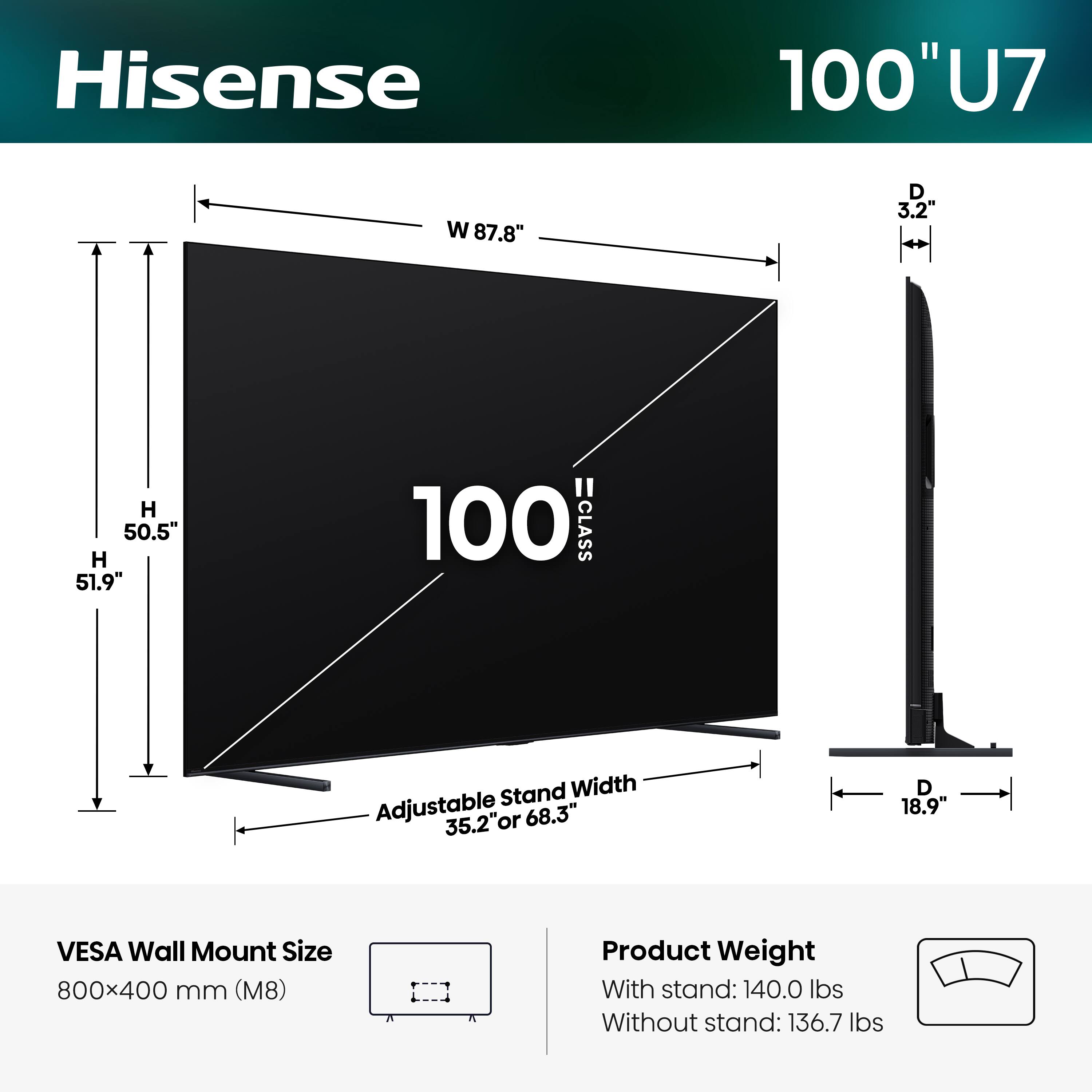 Hisense 100" U7  
- Width (W): 87.8"  
- Depth (D): 3.2"  
- Height (H): 50.5"  
- Height (H): 51.9"  
- Stand Width Adjustable: 35.2" or 68.3"  
- Depth (D): 18.9"  
- VESA Wall Mount Size: 800x400 mm (M8)  
- Product Weight:  
  - With stand: 140.0 lbs  
  - Without stand: 136.7 lbs