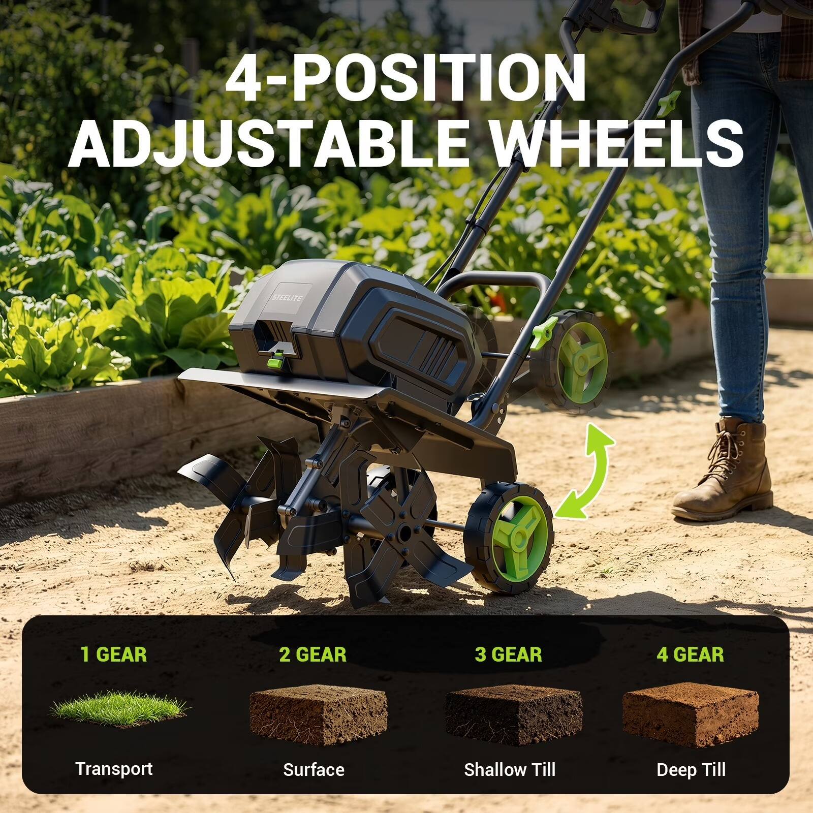 4-POSITION ADJUSTABLE WHEELS

1 GEAR: Transport  
2 GEAR: Surface  
3 GEAR: Shallow Till  
4 GEAR: Deep Till