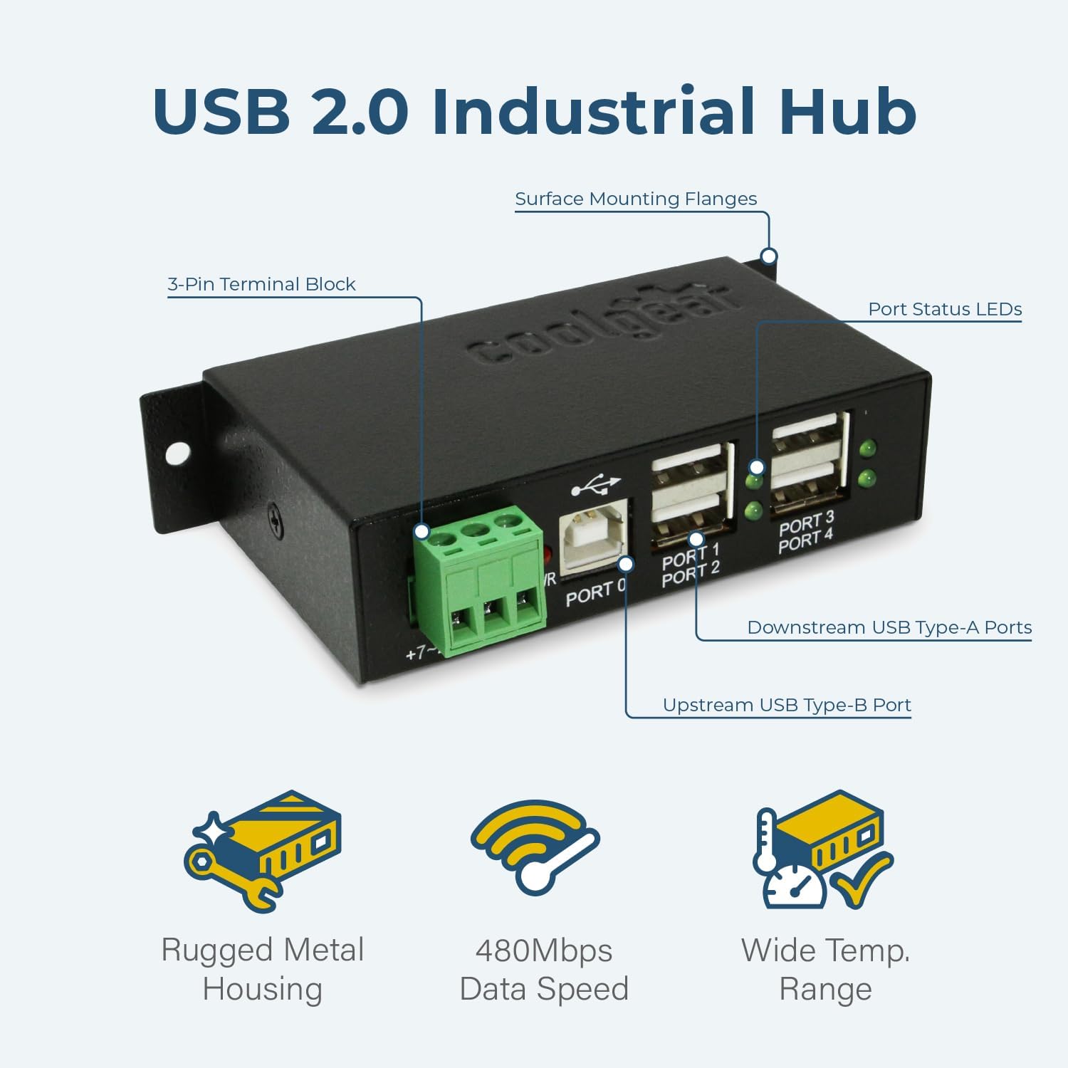 USB 2.0 Industrial Hub  
Surface Mounting Flanges  
3-Pin Terminal Block  
Port Status LEDs  
Downstream USB Type-A Ports  
Upstream USB Type-B Port  
Rugged Metal Housing  
480Mbps Data Speed  
Wide Temp. Range