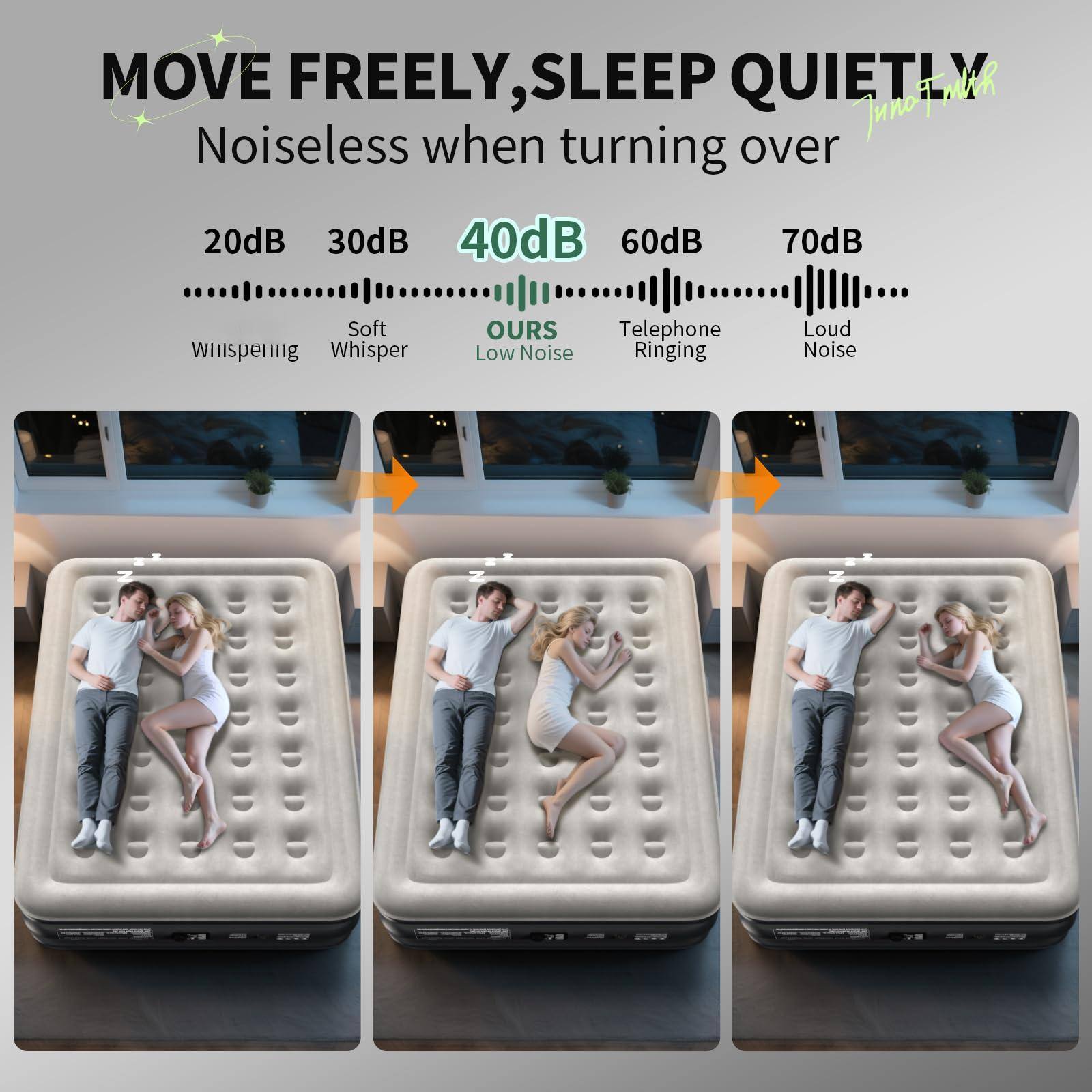 MOVE FREELY, SLEEP QUIETLY  
Noiseless when turning over  

20dB  
Whispering  

30dB  
Soft Whisper  

40dB  
OURS  
Low Noise  

60dB  
Telephone Ringing  

70dB  
Loud Noise