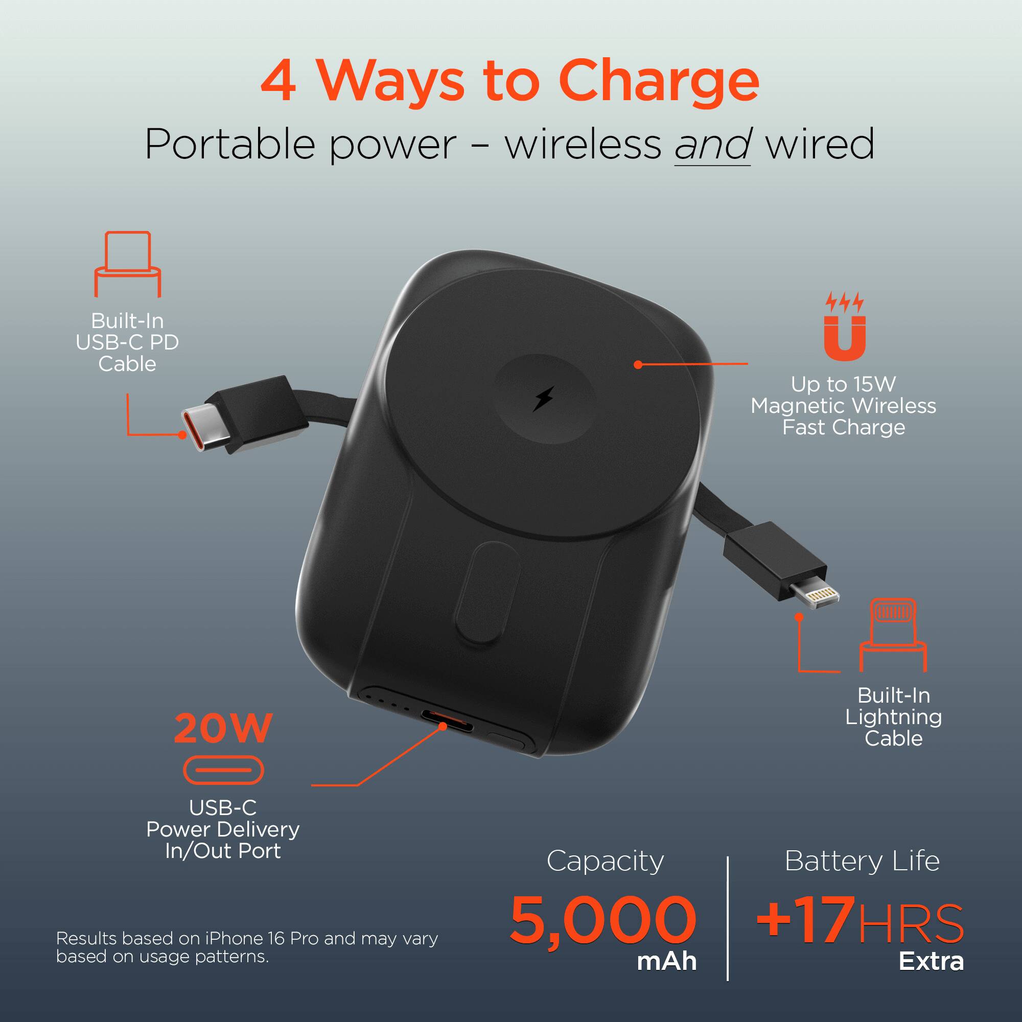 4 Ways to Charge  
Portable power – wireless and wired  

Built-In USB-C PD Cable  
Up to 15W Magnetic Wireless Fast Charge  
20W  
Built-In Lightning Cable  
USB-C Power Delivery In/Out Port  

Capacity: 5,000 mAh  
Battery Life: +17 HRS Extra  

Results based on iPhone 16 Pro and may vary based on usage patterns.