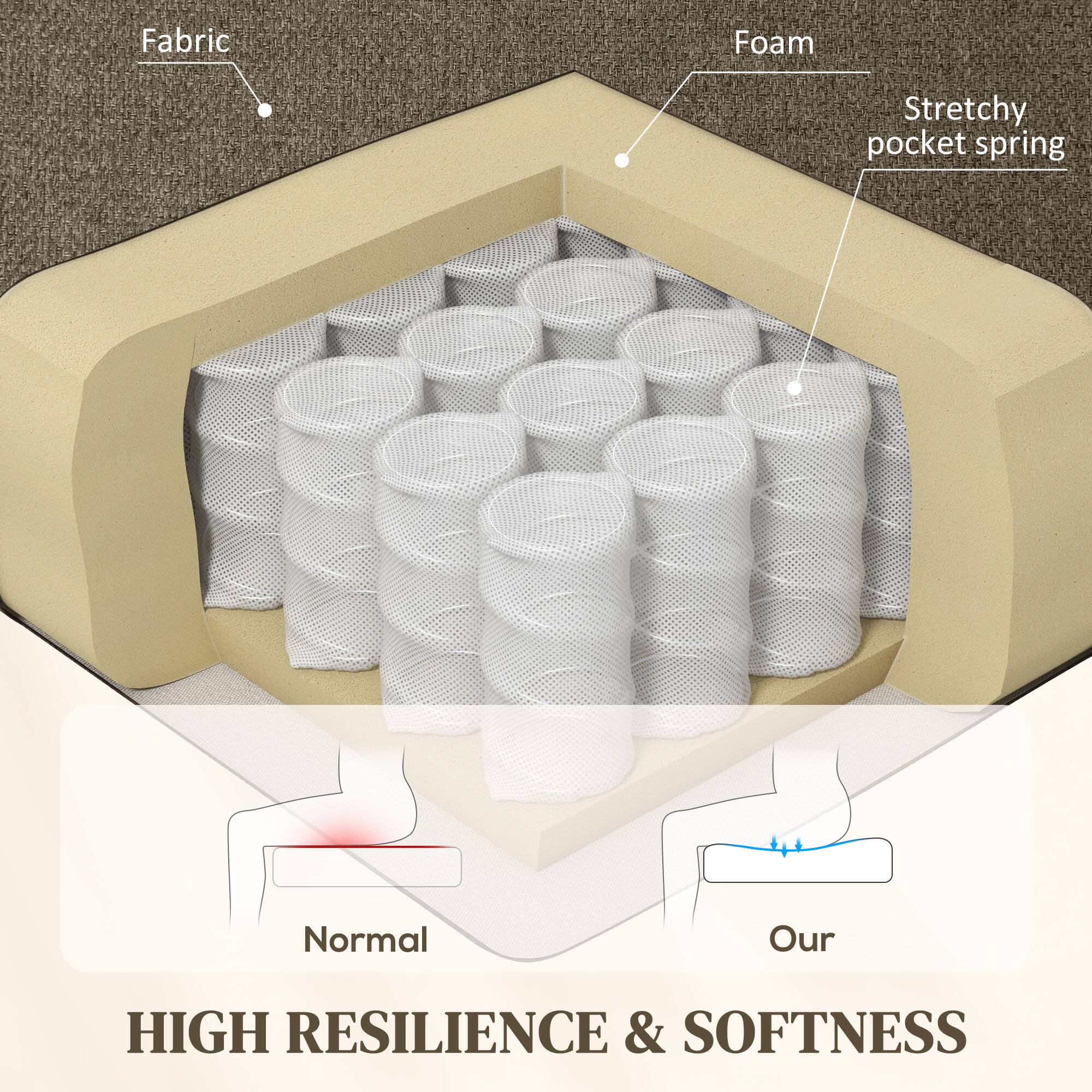 Fabric Foam Stretchy pocket spring Normal Our HIGH RESILIENCE & SOFTNESS