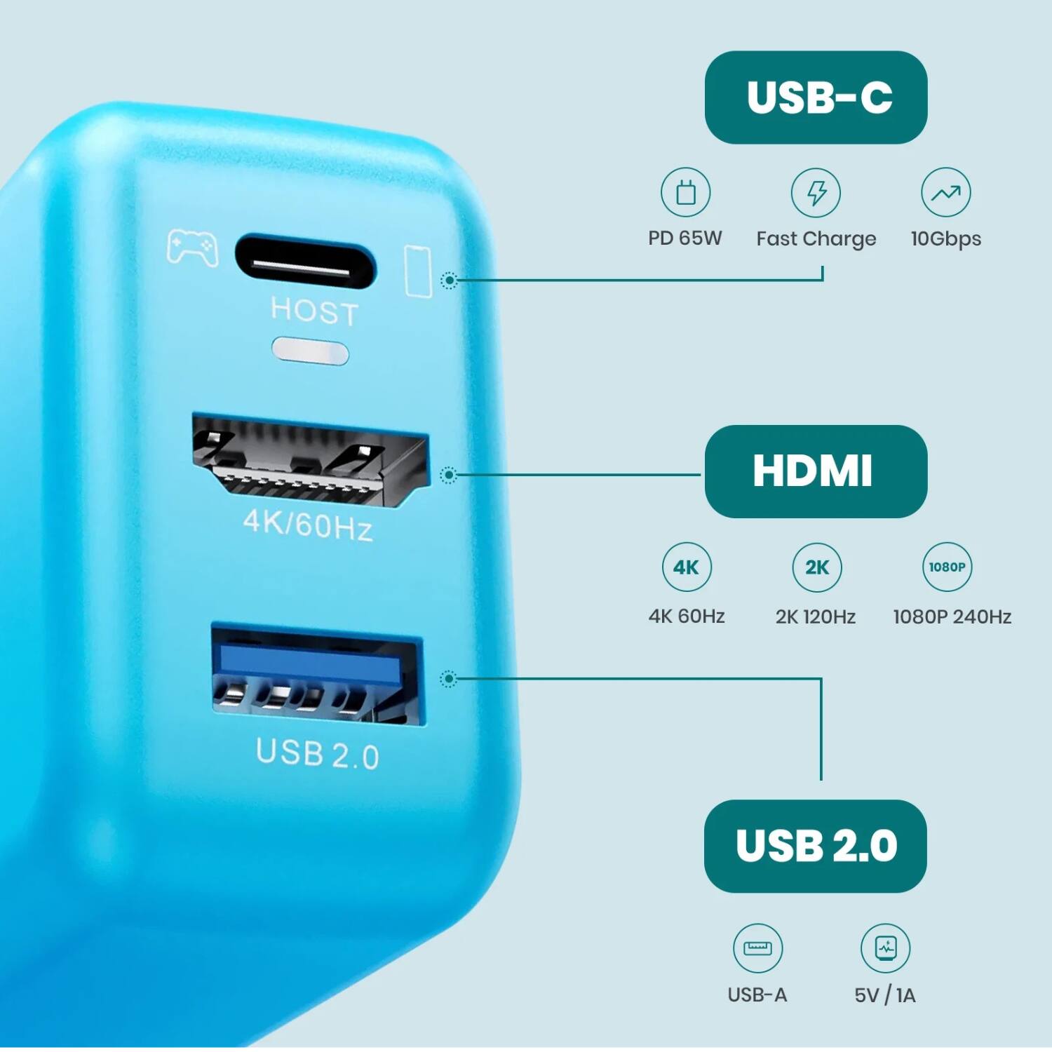 USB-C PD 65W
4 Fast Charge
10Gbps
HOST
4K/60Hz
4K HDMI
2K
1080P
240Hz
USB 2.0
USB 2.0
USB-A
5V
5V/1A