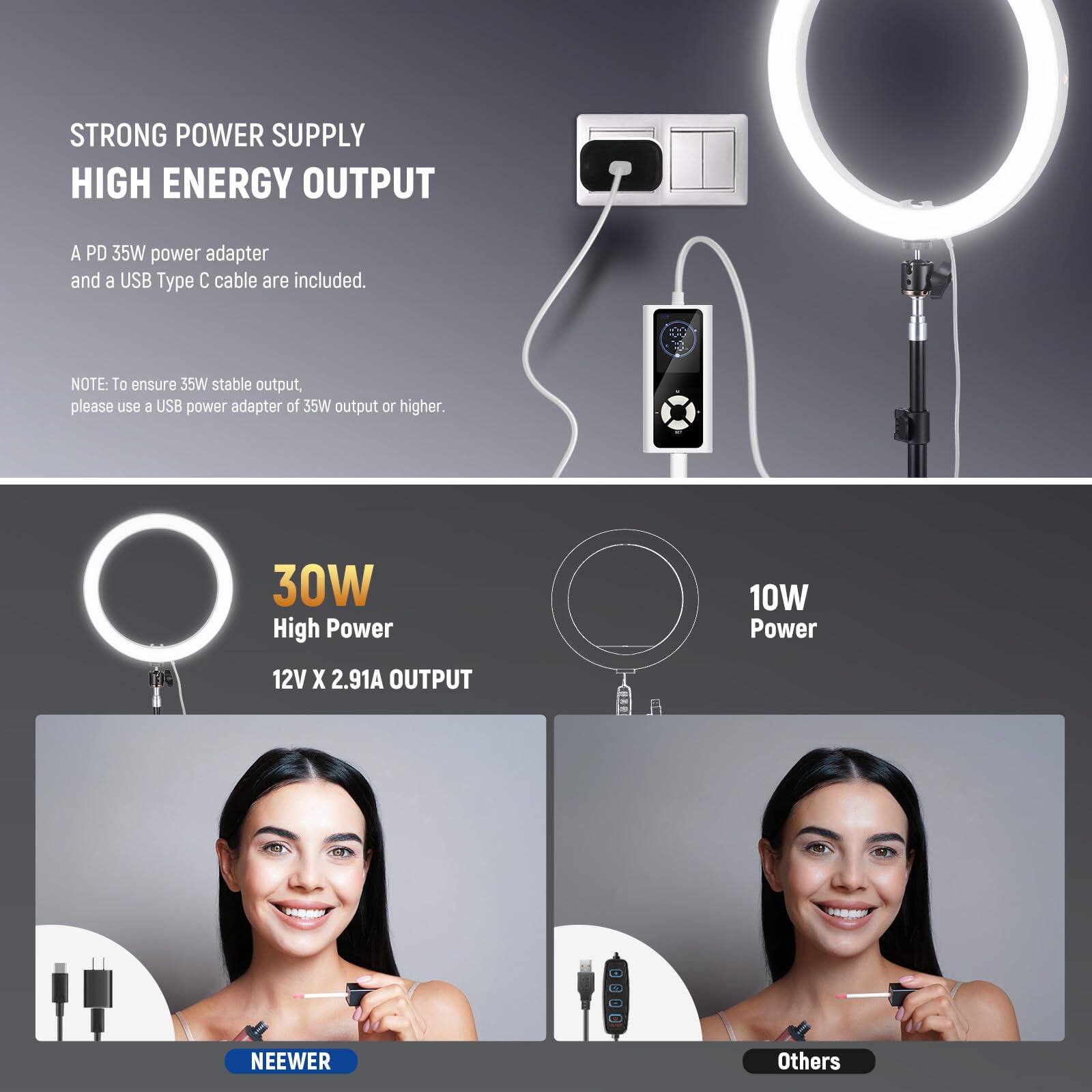 STRONG POWER SUPPLY  
HIGH ENERGY OUTPUT  

A PD 35W power adapter and a USB Type C cable are included.  

NOTE: To ensure 35W stable output, please use a USB power adapter of 35W output or higher.  

30W High Power  
12V X 2.91A OUTPUT  

10W Power  

NEEWER  
Others