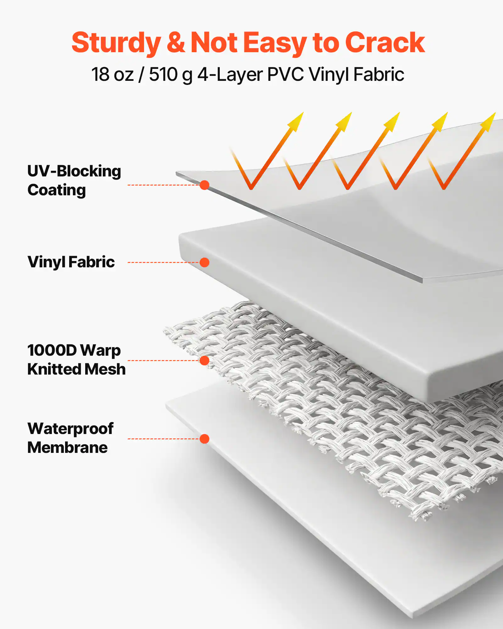 Sturdy & Not Easy to Crack  
18 oz / 510 g 4-Layer PVC Vinyl Fabric  
UV-Blocking Coating  
Vinyl Fabric  
1000D Warp Knitted Mesh  
Waterproof Membrane