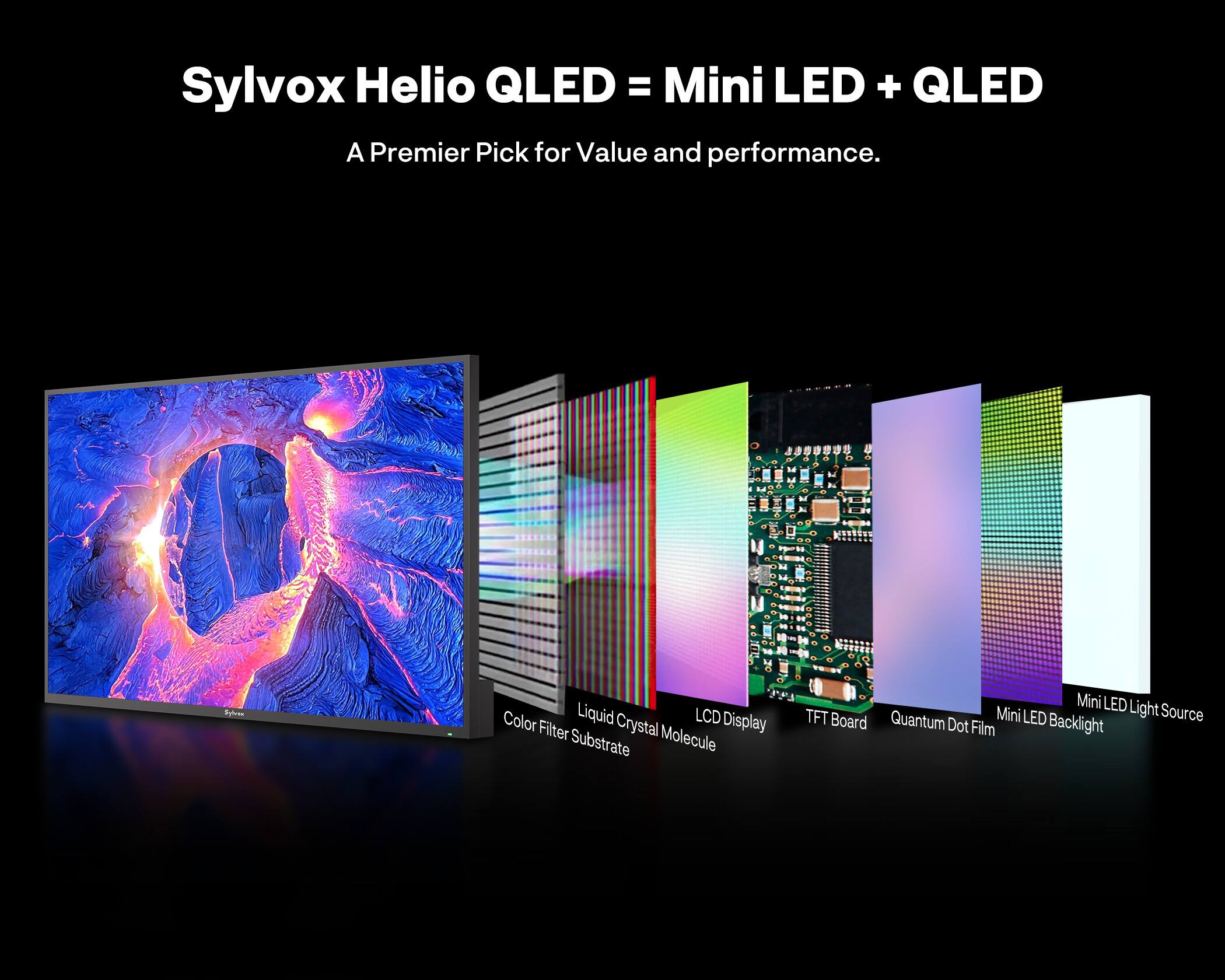 Sylvox Helio QLED = Mini LED + QLED  
A Premier Pick for Value and performance.

- Liquid Crystal Molecule
- Color Filter Substrate
- LCD Display
- TFT Board
- Quantum Dot Film
- Mini LED Light Source
- Mini LED Backlight