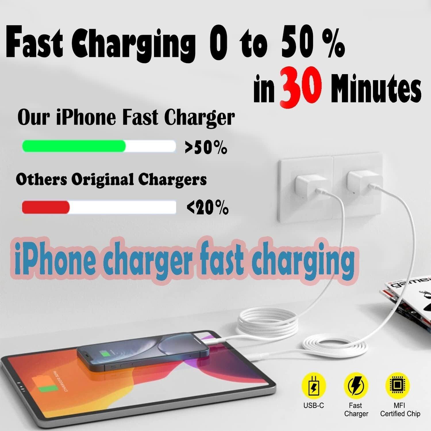 Fast Charging 0 to 50% in 30 Minutes

Our iPhone Fast Charger
>50%

Others Original Chargers
<20%

iPhone charger fast charging

USB-C
Fast Charger
MFI Certified Chip