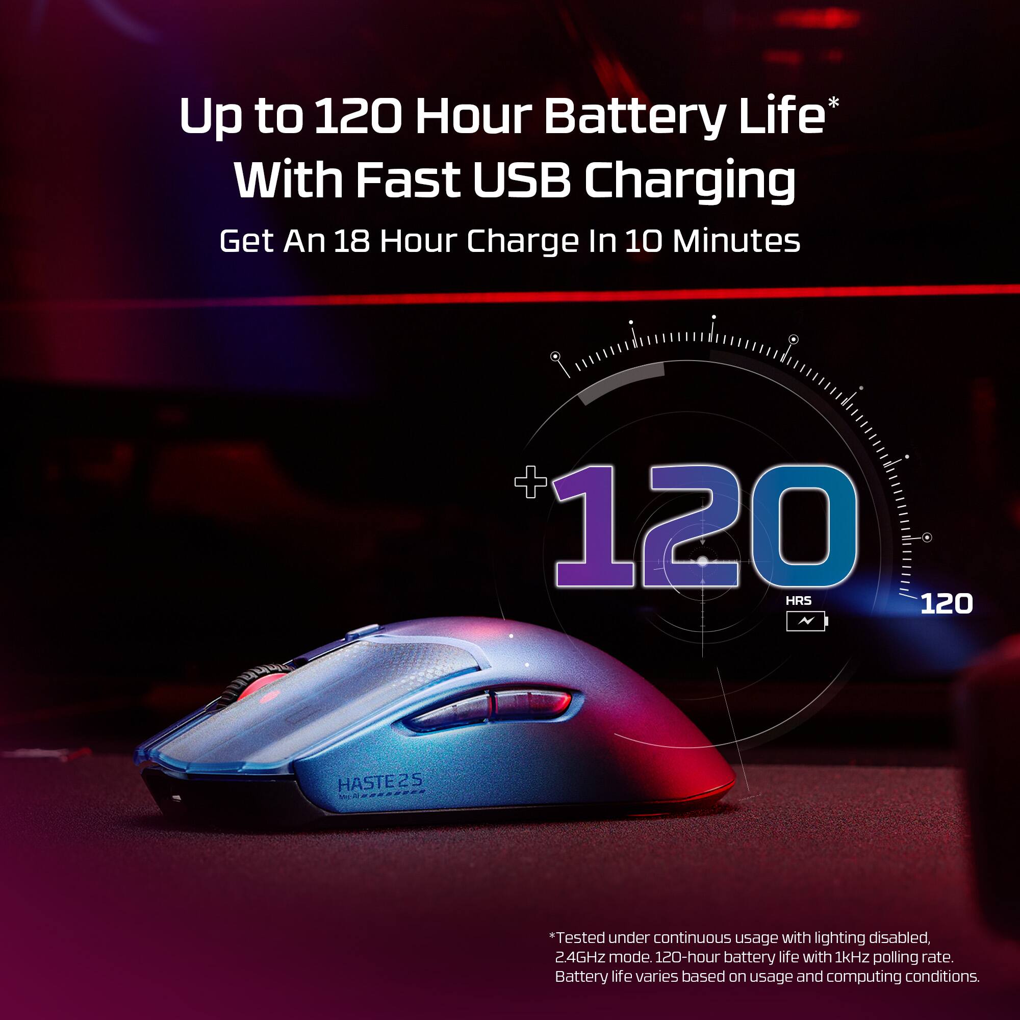 Up to 120 Hour Battery Life* With Fast USB Charging: Get an 18 Hour Charge in 10 Minutes.

*Tested under continuous usage with lighting disabled, 2.4GHz mode. 120-hour battery life with 1kHz polling rate. Battery life varies based on usage and computing conditions.