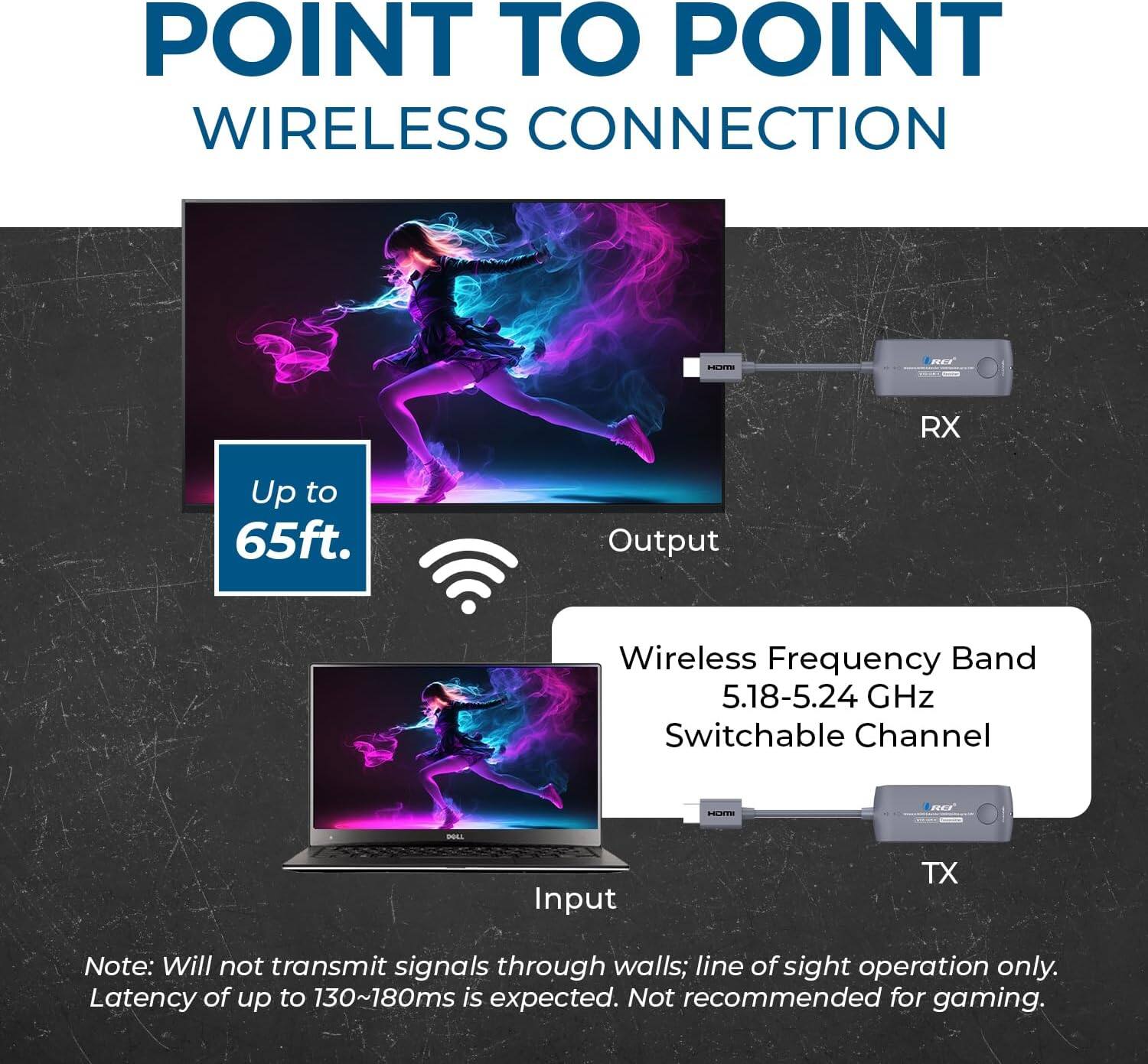 POINT TO POINT WIRELESS CONNECTION

REs RX
Up to 65ft.
Output
Wireless Frequency Band 5.18-5.24 GHz
Switchable Channel
TX
Input

Note: Will not transmit signals through walls; line of sight operation only. Latency of up to 130~180ms is expected. Not recommended for gaming.