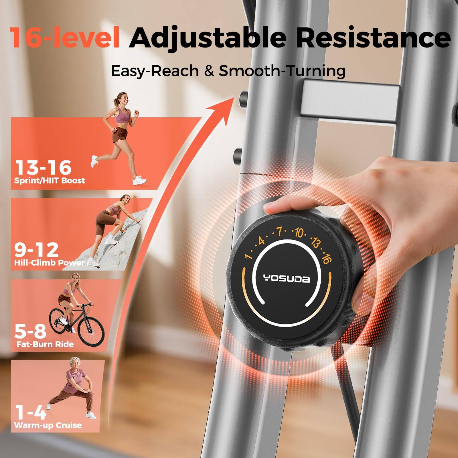 16-level Adjustable Resistance  
Easy-Reach & Smooth-Turning  

13-16 Sprint/HIIT Boost  
9-12 Hill-Climb Power  
5-8 Fat-Burn Ride  
1-4 Warm-up Cruise  

YOSUDA