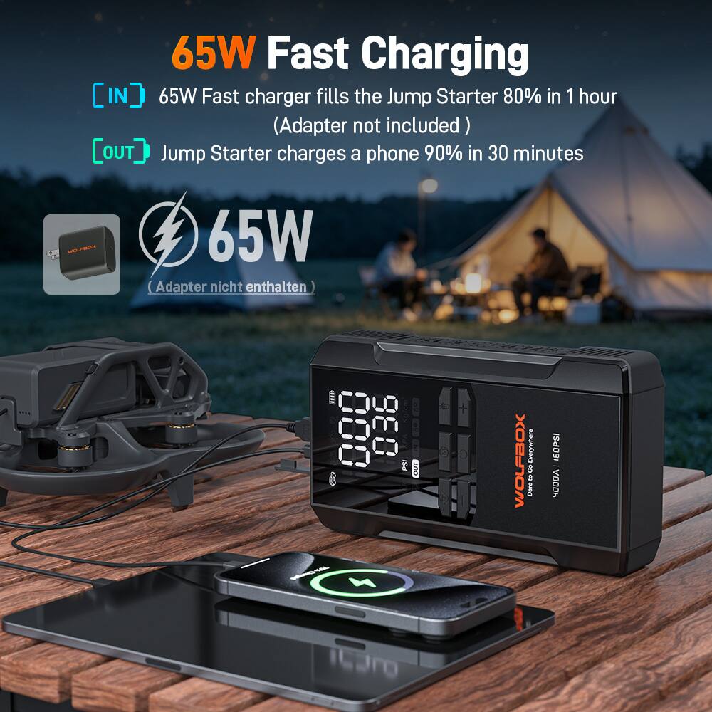 65W Fast Charging

[IN] 65W Fast charger fills the Jump Starter 80% in 1 hour (Adapter not included)

[OUT] Jump Starter charges a phone 90% in 30 minutes

65W
(Adaptar nicht enthalten)

WOLFBOX
Dare to Go Everywhere