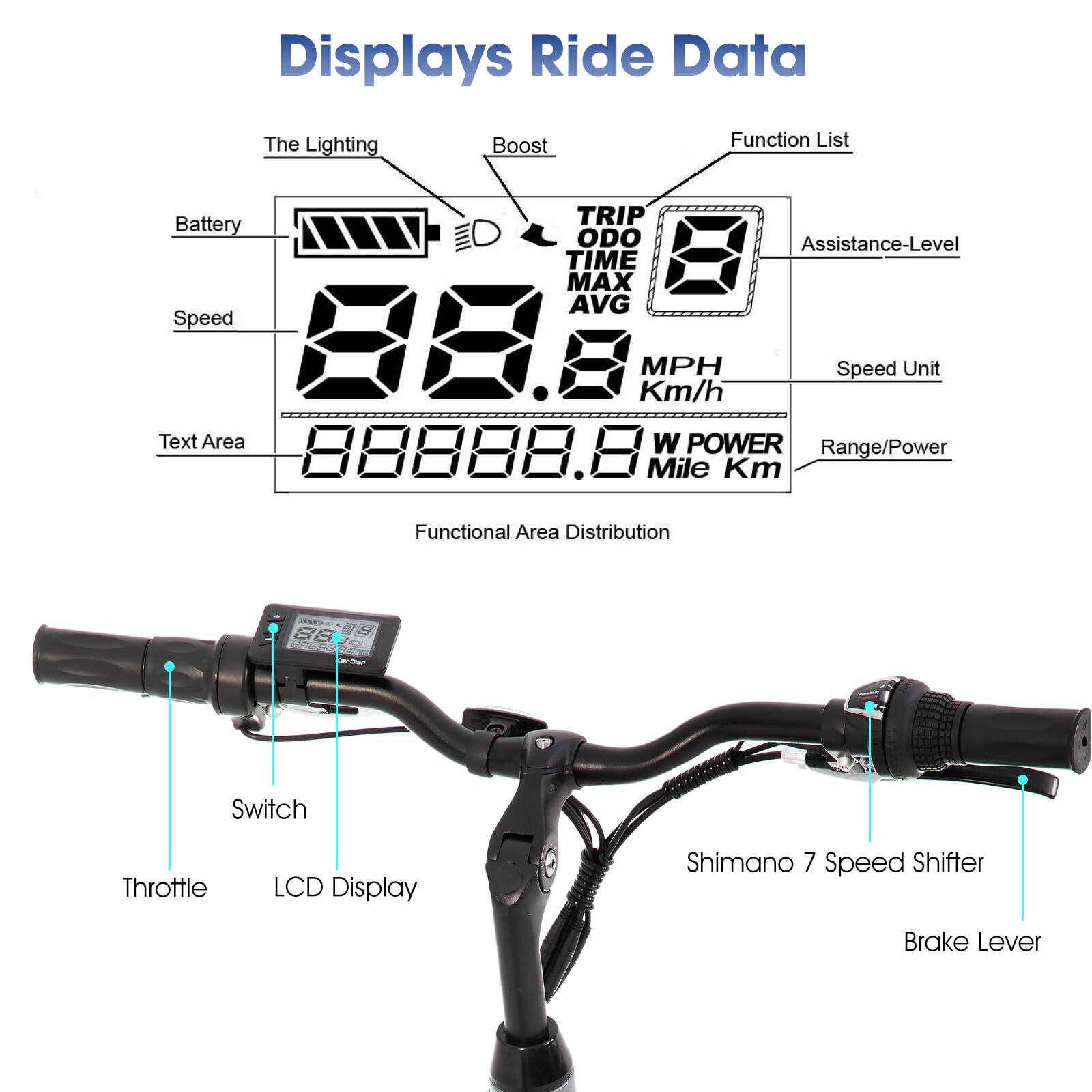 Displays Ride Data

The Lighting Boost Function List

Battery TRIP ODO TIME MAX AVG

Speed ER Km/h MPH

Speed Unit

Text Area

W POWER

Range/Power

88888.8 Mile Km

Functional Area Distribution

2C S6 d0

Fax N Fr

Switch

Throttle

LCD Display

Shimano 7 Speed Shifter

Brake Lever