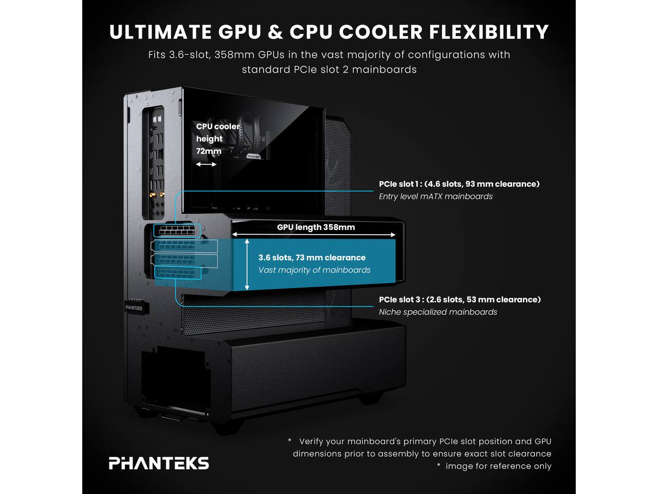 ULTIMATE GPU & CPU COOLER FLEXIBILITY

Fits 3.6-slot, 358mm GPUs in the vast majority of configurations with standard PCIe slot 2 mainboards

CPU cooler height 72mm

PCIe slot 1: (4.6 slots, 93 mm clearance) Entry level mATX mainboards

GPU length 358mm

3.6 slots, 73 mm clearance Vast majority of mainboards

PCIe slot 3: (2.6 slots, 53 mm clearance) Niche specialized mainboards

PHANTEKS

* Verify your mainboard's primary PCIe slot position and GPU dimensions prior to assembly to ensure exact slot clearance
* image for reference only