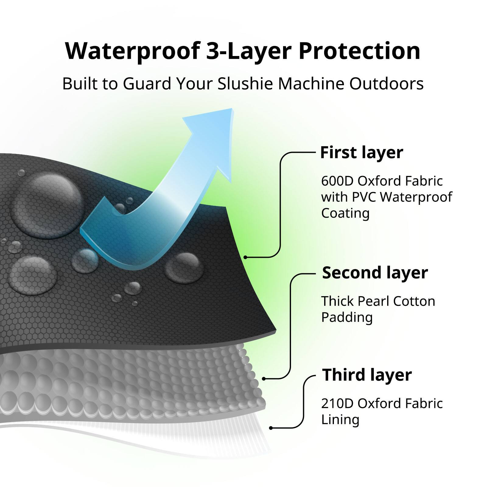 Waterproof 3-Layer Protection  
Built to Guard Your Slushie Machine Outdoors  

First layer  
600D Oxford Fabric with PVC Waterproof Coating  

Second layer  
Thick Pearl Cotton Padding  

Third layer  
210D Oxford Fabric Lining