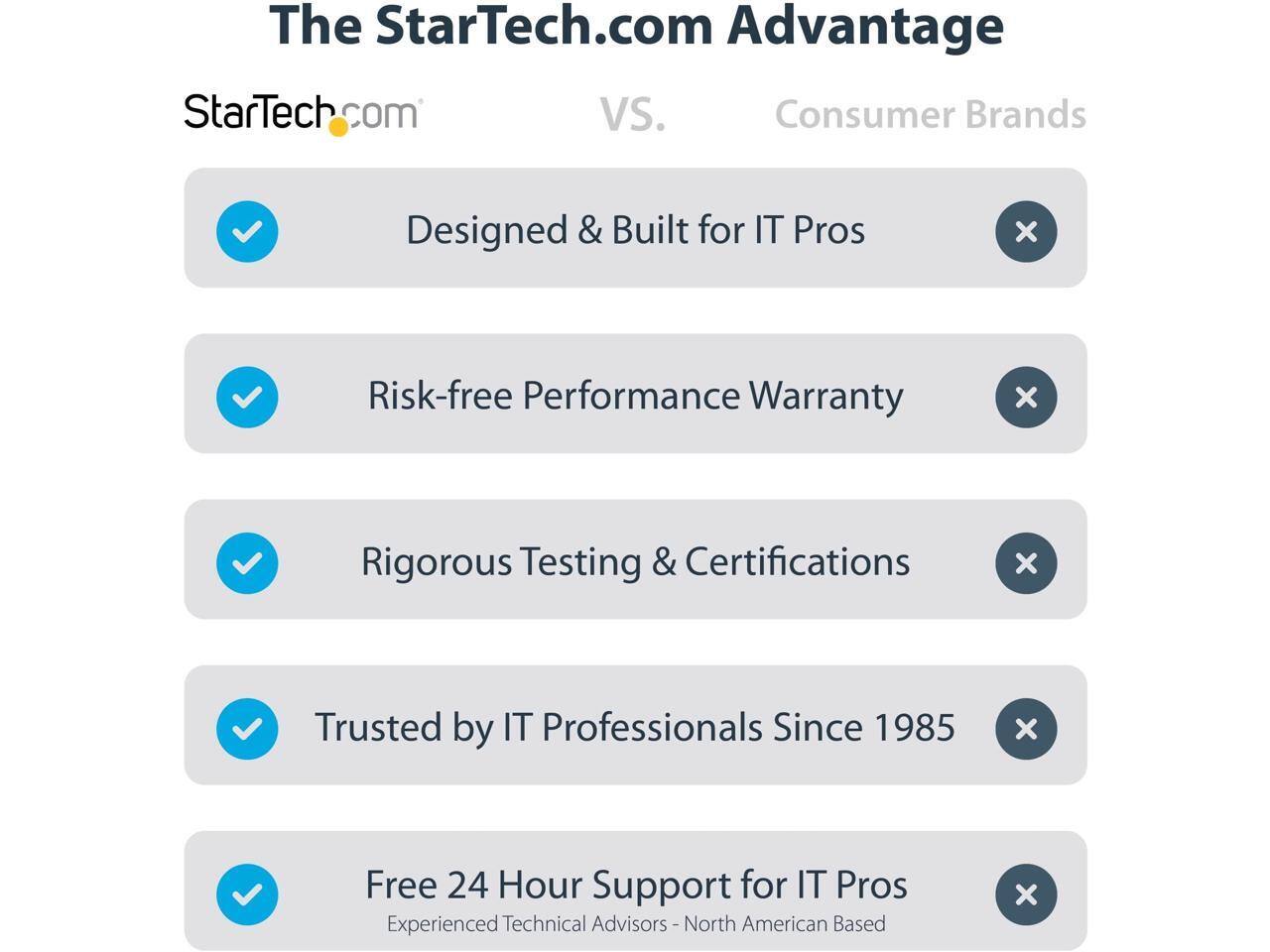 The StarTech.com Advantage

StarTech.com VS. Consumer Brands

- Designed & Built for IT Pros
- Risk-free Performance Warranty
- Rigorous Testing & Certifications
- Trusted by IT Professionals Since 1985
- Free 24 Hour Support for IT Pros (Experienced Technical Advisors - North American Based)