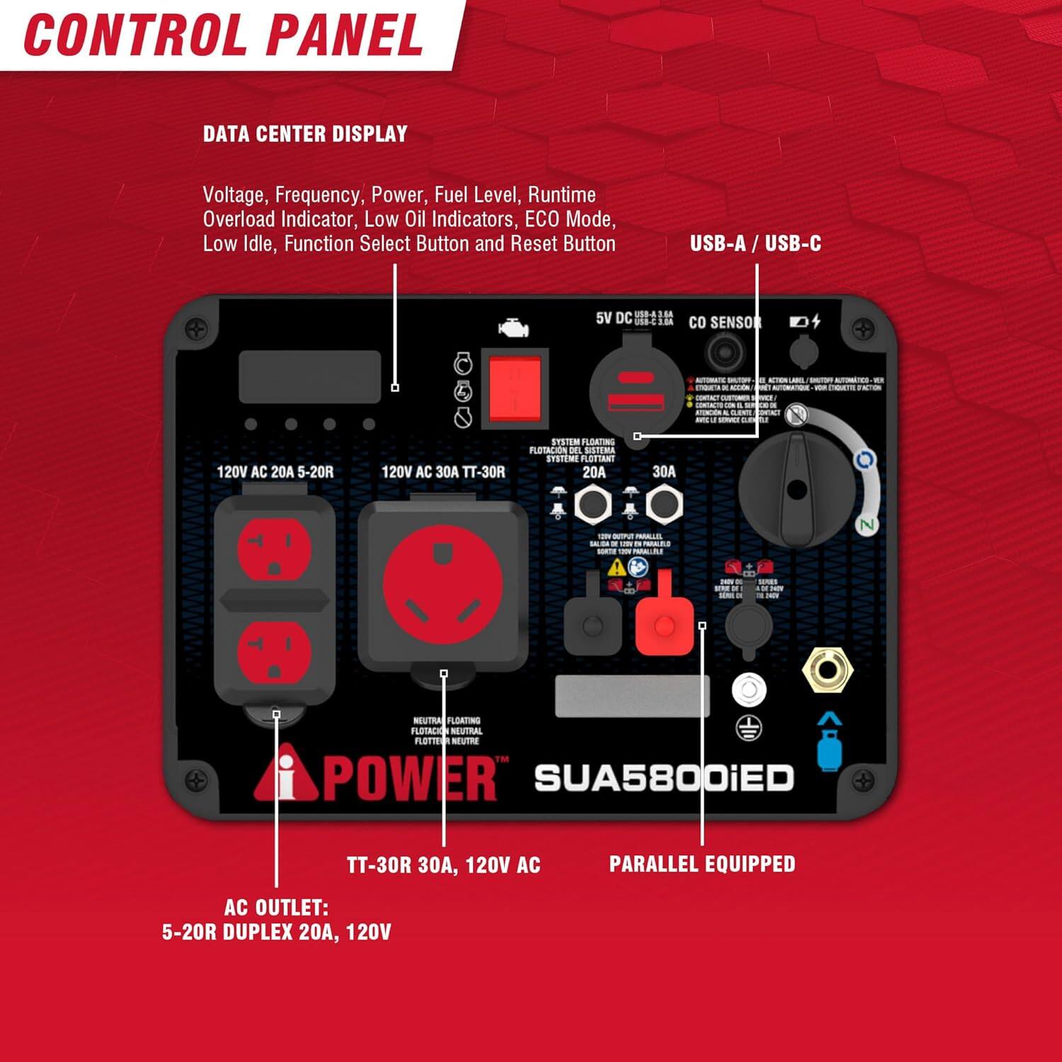 CONTROL PANEL

DATA CENTER DISPLAY
- Voltage
- Frequency
- Power
- Fuel Level
- Runtime
- Overload Indicator
- Low Oil Indicators
- ECO Mode
- Low Idle
- Function Select Button
- Reset Button

USB-A / USB-C

5V DC

CO SENSOR

120V AC 20A 5-20R

120V AC 30A TT-30R

SYSTEM FLOATING

TT-30R 30A, 120V AC

AC OUTLET: 5-20R DUPLEX 20A, 120V

PARALLEL EQUIPPED

POWER

SUA5800iED