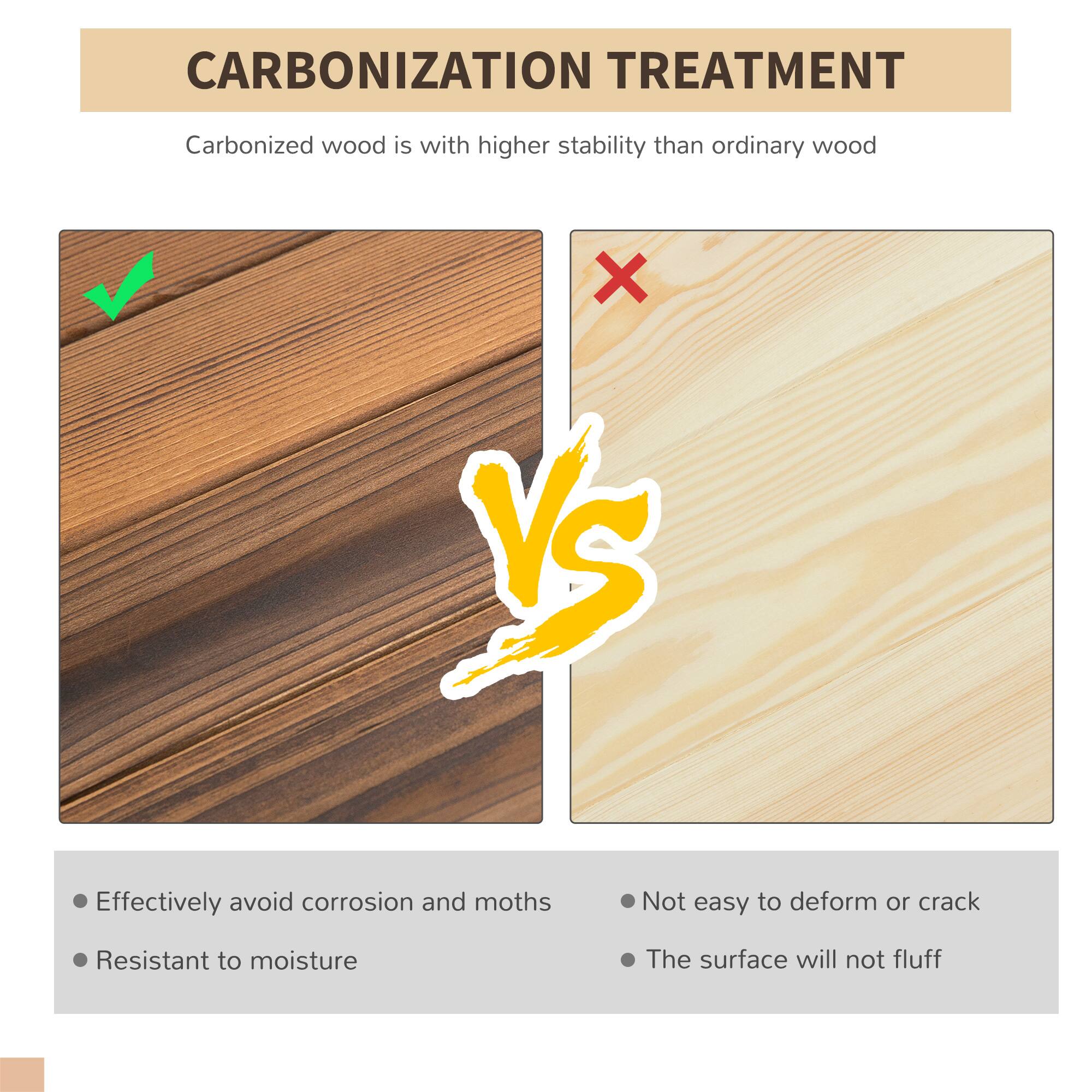 CARBONIZATION TREATMENT

Carbonized wood is with higher stability than ordinary wood

✓ Effectively avoid corrosion and moths
✓ Resistant to moisture

✗ Not easy to deform or crack
✗ The surface will not fluff