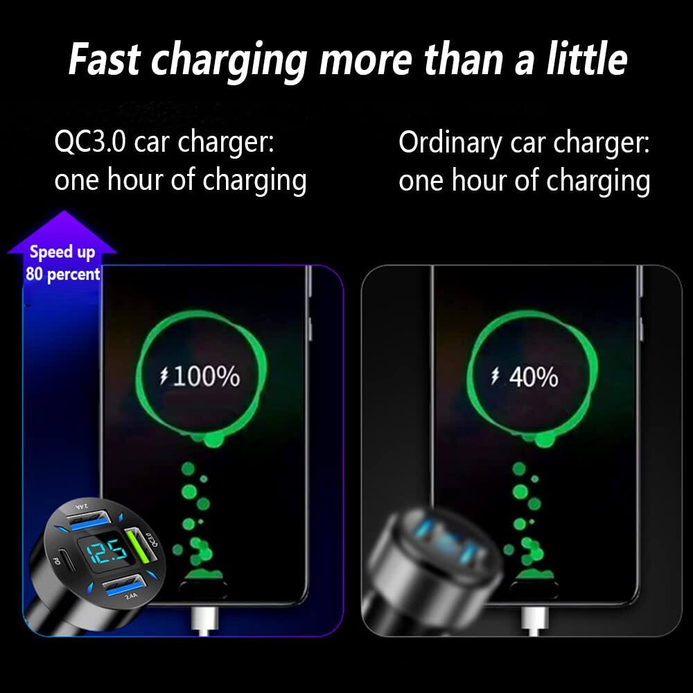 Fast charging more than a little

QC3.0 car charger: one hour of charging
Speed up 80 percent

Ordinary car charger: one hour of charging

100% 40%