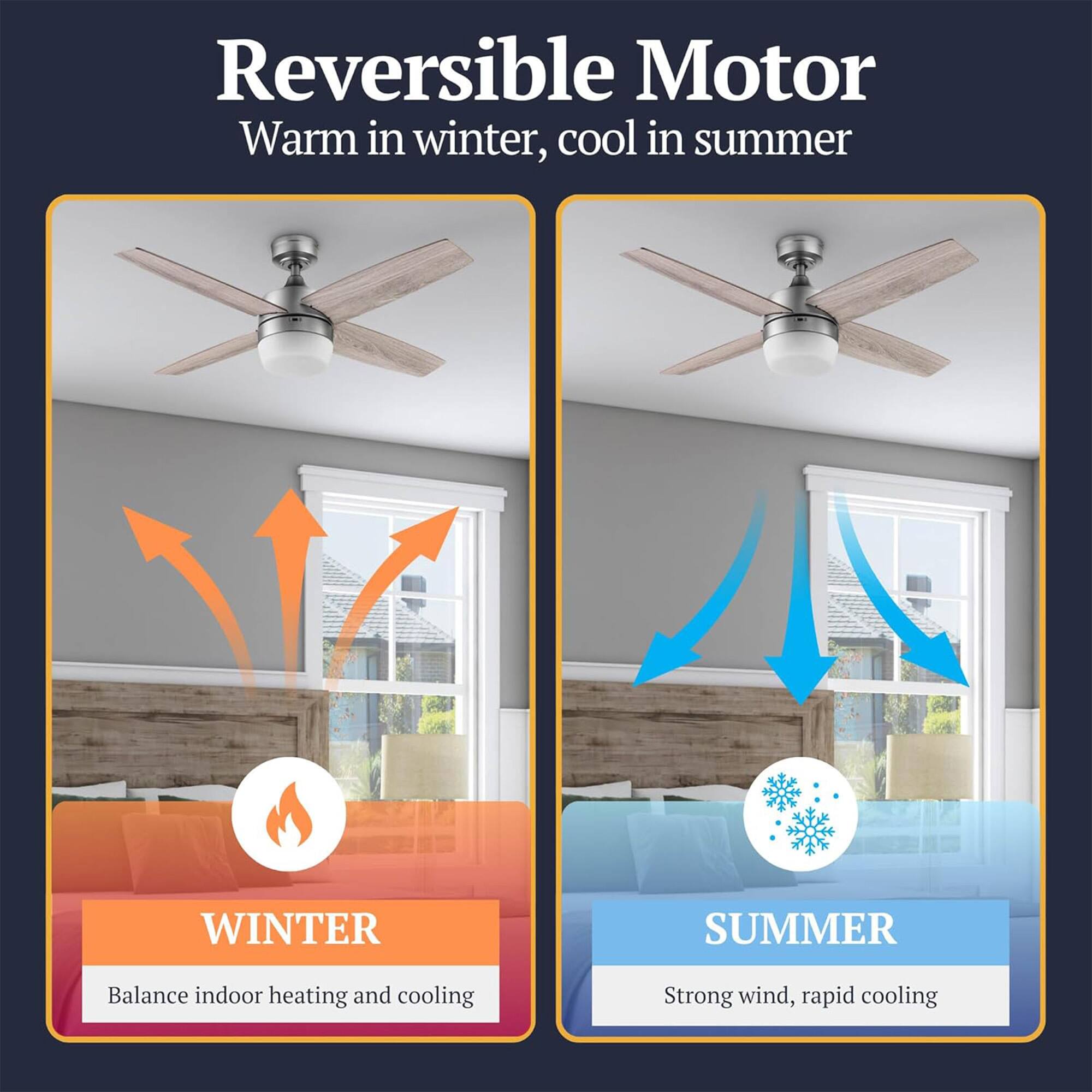 Reversible Motor  
Warm in winter, cool in summer  

WINTER  
Balance indoor heating and cooling  

SUMMER  
Strong wind, rapid cooling