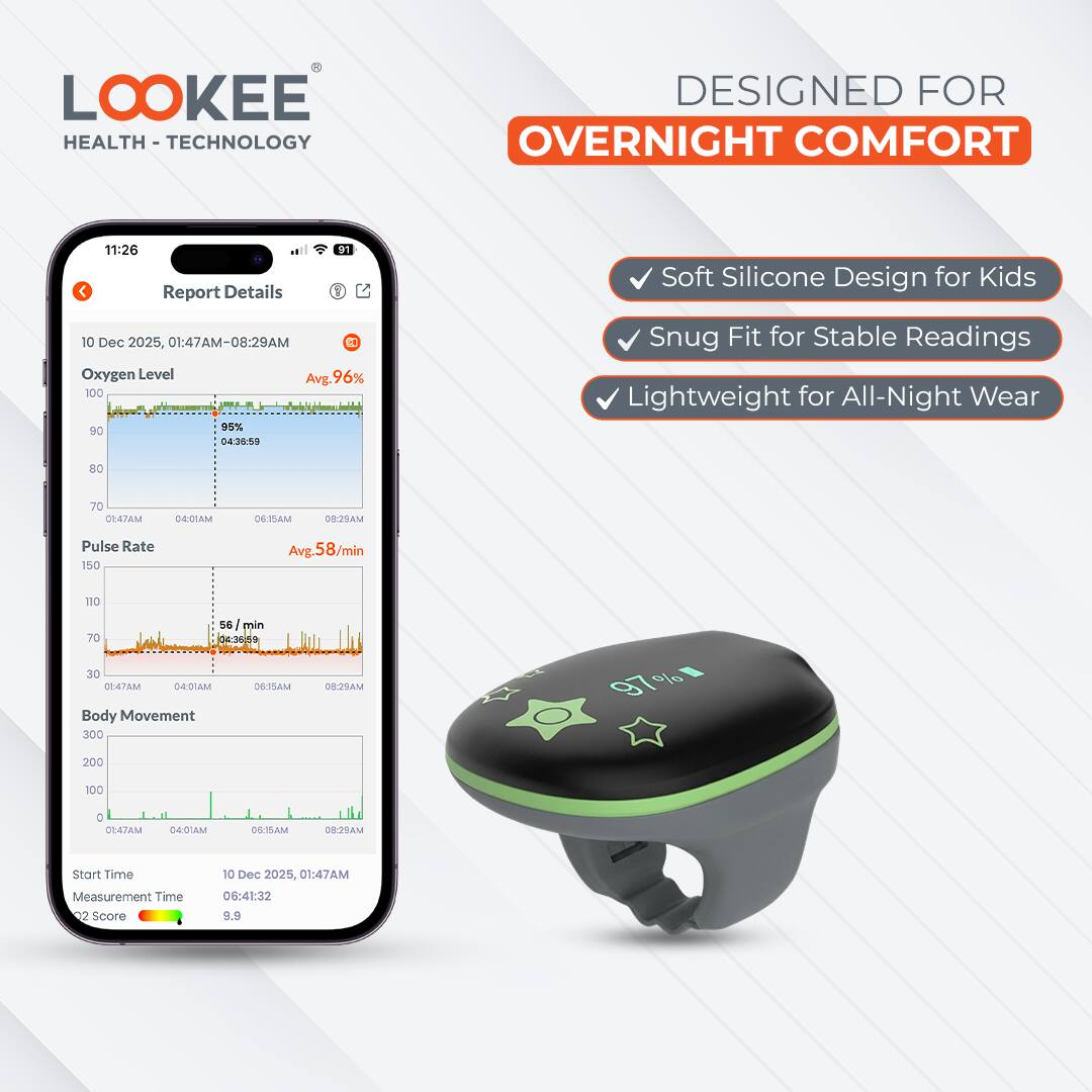 LOOKEE HEALTH - TECHNOLOGY DESIGNED FOR OVERNIGHT COMFORT

Report Details
10 Dec 2025, 01:47AM-08:29AM

Oxygen Level
Avg. 96%
95% 04:36:59

Pulse Rate
Avg. 58/min
56/min 04:36:59

Body Movement

Start Time
10 Dec 2025, 01:47AM

Measurement Time
06:41:32

Score
9.9

Soft Silicone Design for Kids
Snug Fit for Stable Readings
Lightweight for All-Night Wear