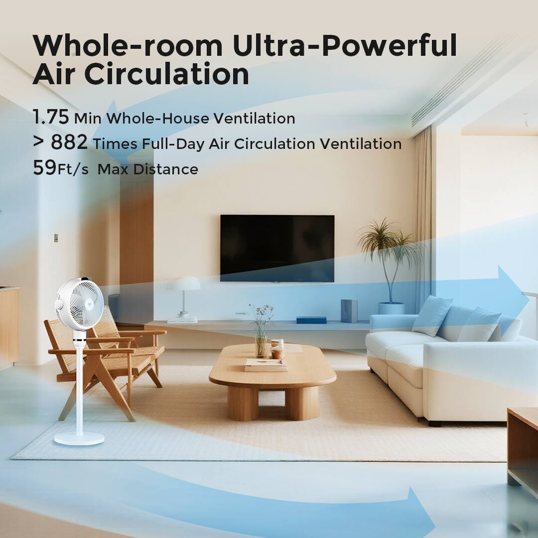 Whole-room Ultra-Powerful Air Circulation

1.75 Min Whole-House Ventilation  
> 882 Times Full-Day Air Circulation Ventilation  
59Ft/s Max Distance