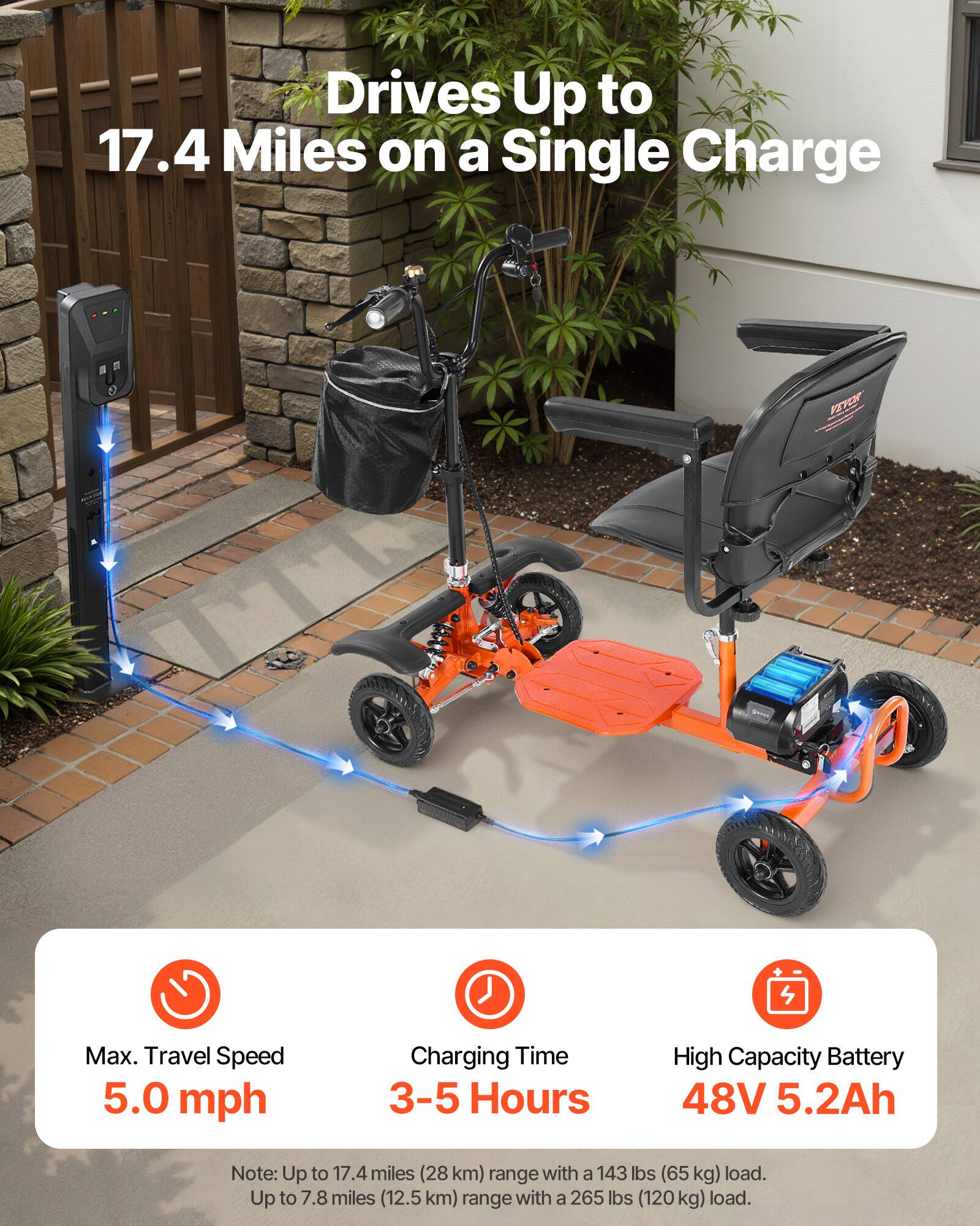 Drives Up to 17.4 Miles on a Single Charge

Max. Travel Speed: 5.0 mph

Charging Time: 3-5 Hours

High Capacity Battery: 48V 5.2Ah

Note: Up to 17.4 miles (28 km) range with a 143 lbs (65 kg) load. Up to 7.8 miles (12.5 km) range with a 265 lbs (120 kg) load.