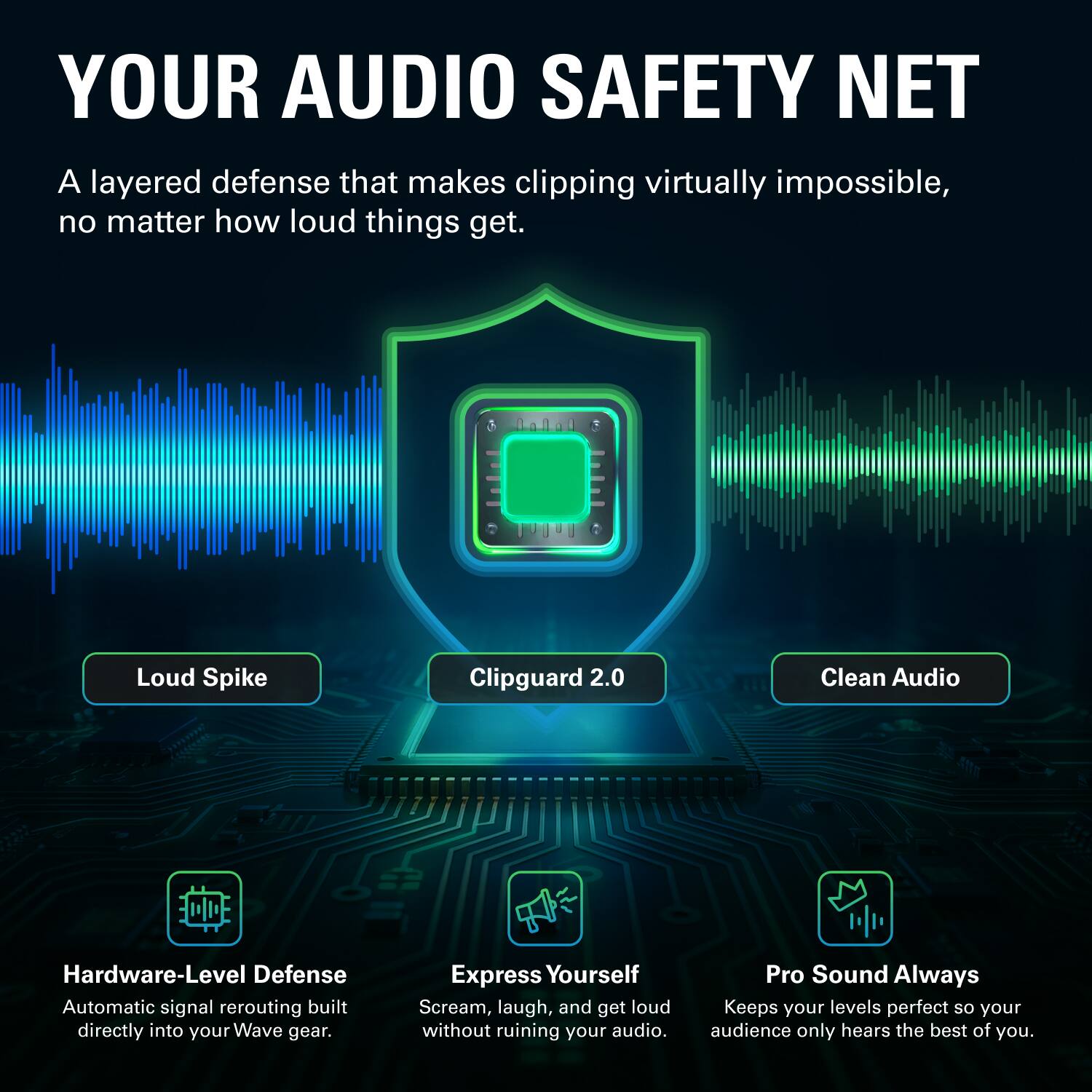 YOUR AUDIO SAFETY NET  
A layered defense that makes clipping virtually impossible, no matter how loud things get.  

Loud Spike  
Clipguard 2.0  
Clean Audio  

Hardware-Level Defense  
Automatic signal rerouting built directly into your Wave gear.  

Express Yourself  
Scream, laugh, and get loud without ruining your audio.  

Pro Sound Always  
Keeps your levels perfect so your audience only hears the best of you.