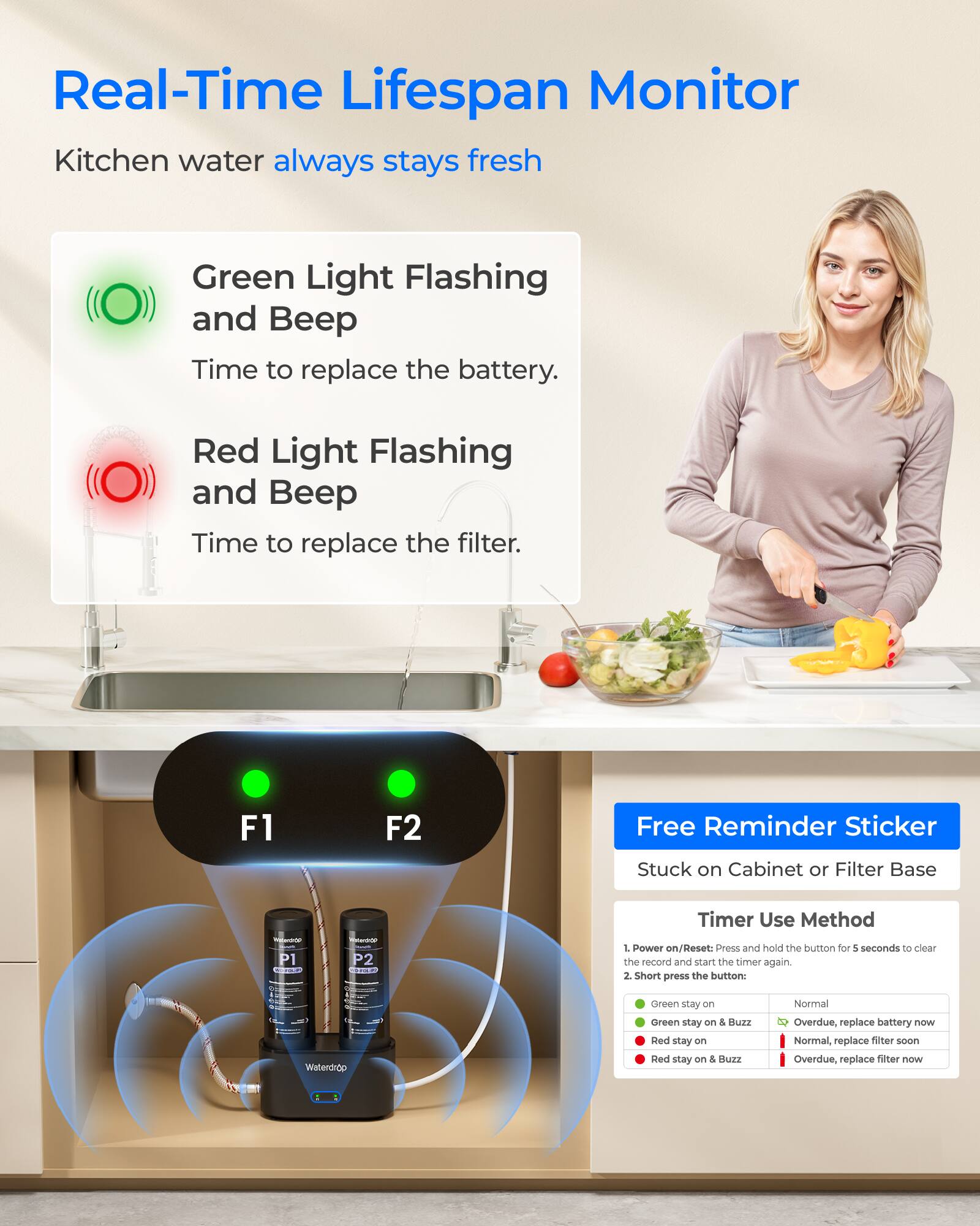 Real-Time Lifespan Monitor  
Kitchen water always stays fresh  

Green Light Flashing and Beep  
Time to replace the battery.  

Red Light Flashing and Beep  
Time to replace the filter.  

F1 F2  

Free Reminder Sticker  
Stuck on Cabinet or Filter Base  

Timer Use Method  
1. Power on/Reset: Press and hold the button for 5 seconds to clear the record and start the timer again.  
2. Short press the button:  

- Green stay on: Normal  
- Green stay on & Buzz: Overdue, replace battery now  
- Red stay on: Normal, replace filter soon  
- Red stay on & Buzz: Overdue, replace filter now