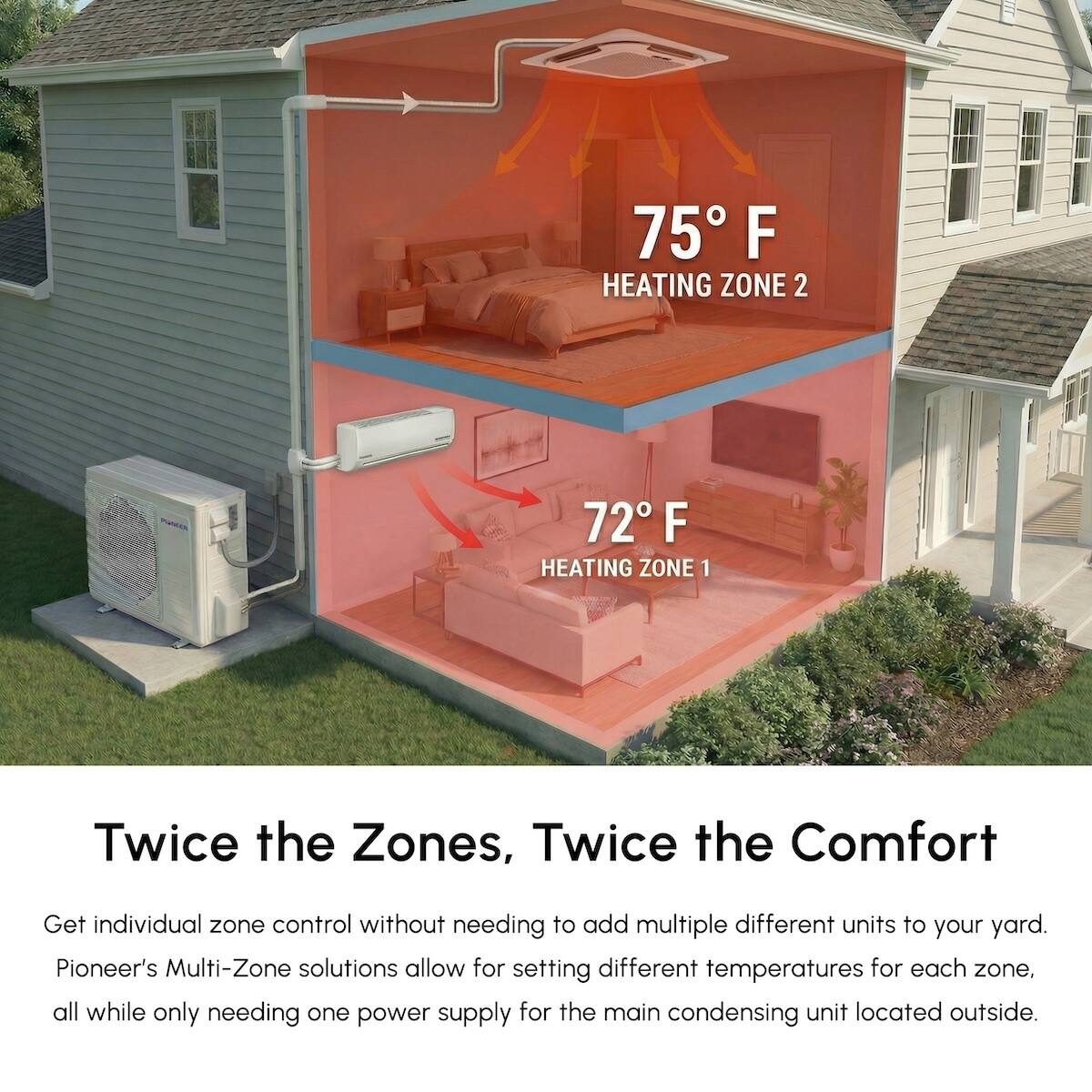 75°F HEATING ZONE 2  
72°F HEATING ZONE 1  

Twice the Zones, Twice the Comfort  

Get individual zone control without needing to add multiple different units to your yard. Pioneer's Multi-Zone solutions allow for setting different temperatures for each zone, all while only needing one power supply for the main condensing unit located outside.