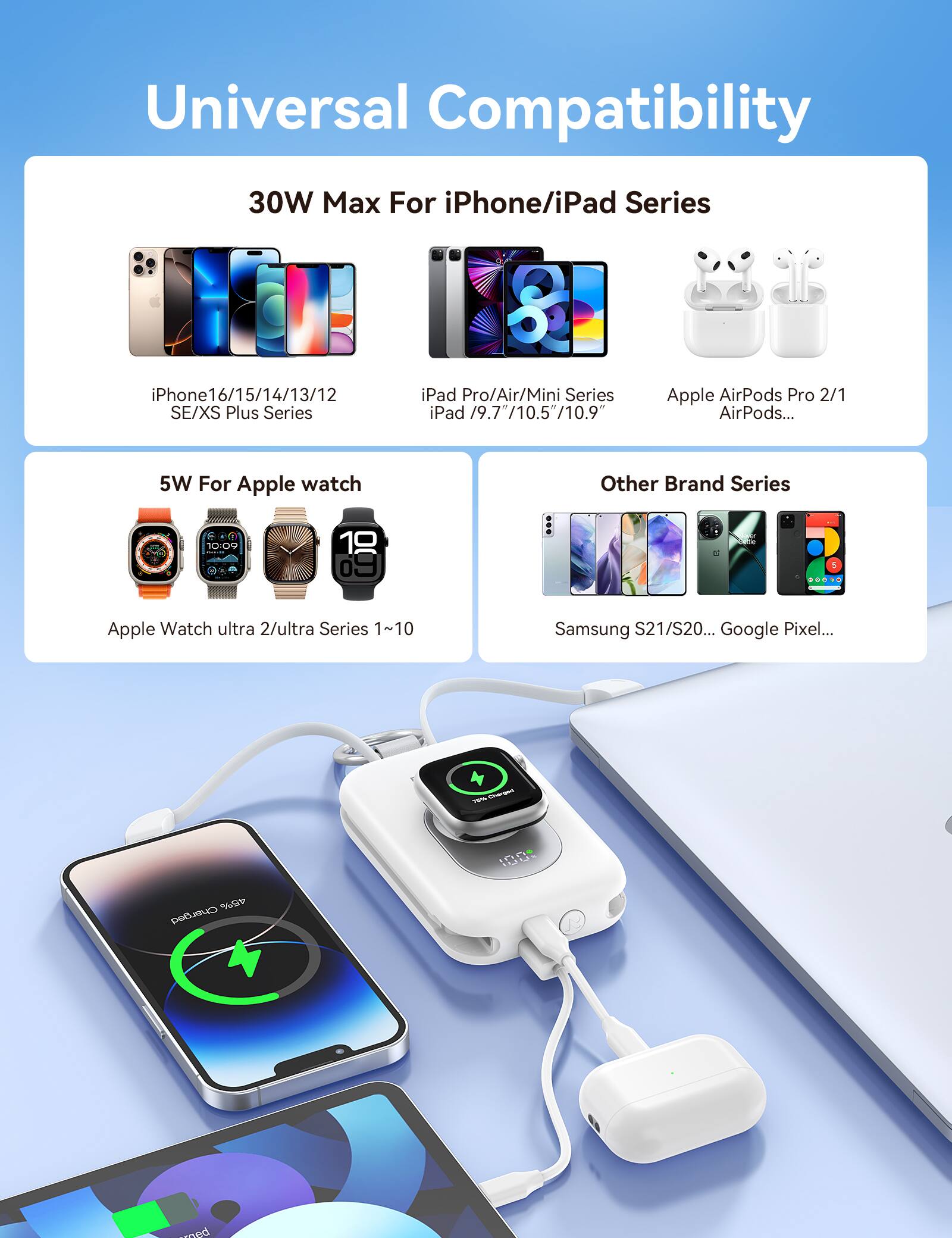 Universal Compatibility

30W Max For iPhone/iPad Series
iPhone 16/15/14/13/12 SE/XS Plus Series
iPad Pro/Air/Mini Series iPad 19.7"/10.5"/10.9"
Apple AirPods Pro 2/1 AirPods...

5W For Apple watch
Apple Watch ultra 2/ultra Series 1~10

Other Brand Series
Samsung S21/S20... Google Pixel...
