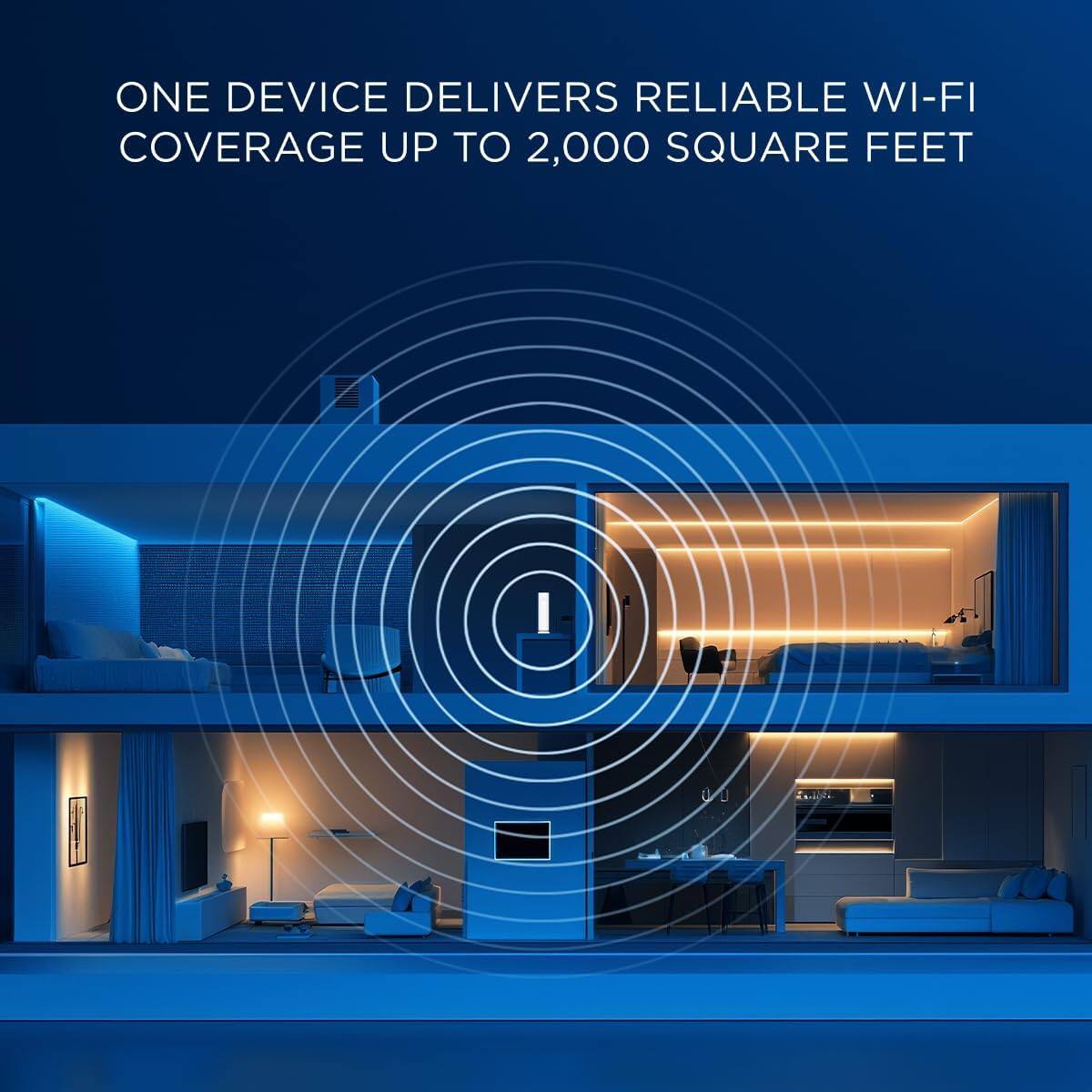 ONE DEVICE DELIVERS RELIABLE WI-FI COVERAGE UP TO 2,000 SQUARE FEET