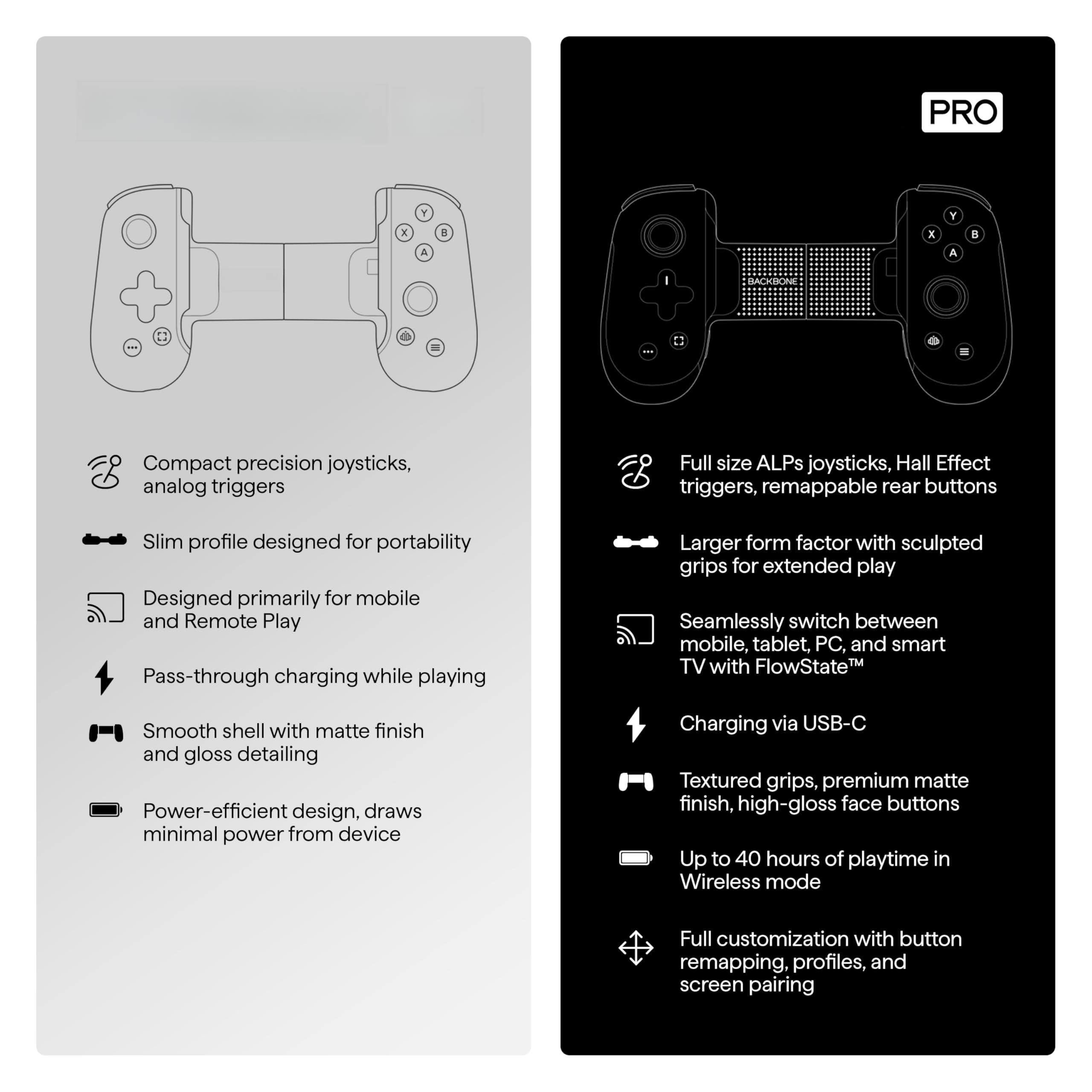**PRO**

- Compact precision joysticks, analog triggers
- Slim profile designed for portability
- Designed primarily for mobile and Remote Play
- Pass-through charging while playing
- Smooth shell with matte finish and gloss detailing
- Power-efficient design, draws minimal power from device

**PRO**

- Full size ALPS joysticks, Hall Effect triggers, remappable rear buttons
- Larger form factor with sculpted grips for extended play
- Seamlessly switch between mobile, tablet, PC, and smart TV with FlowState™
- Charging via USB-C
- Textured grips, premium matte finish, high-gloss face buttons
- Up to 40 hours of playtime in Wireless mode
- Full customization with button remapping, profiles, and screen pairing