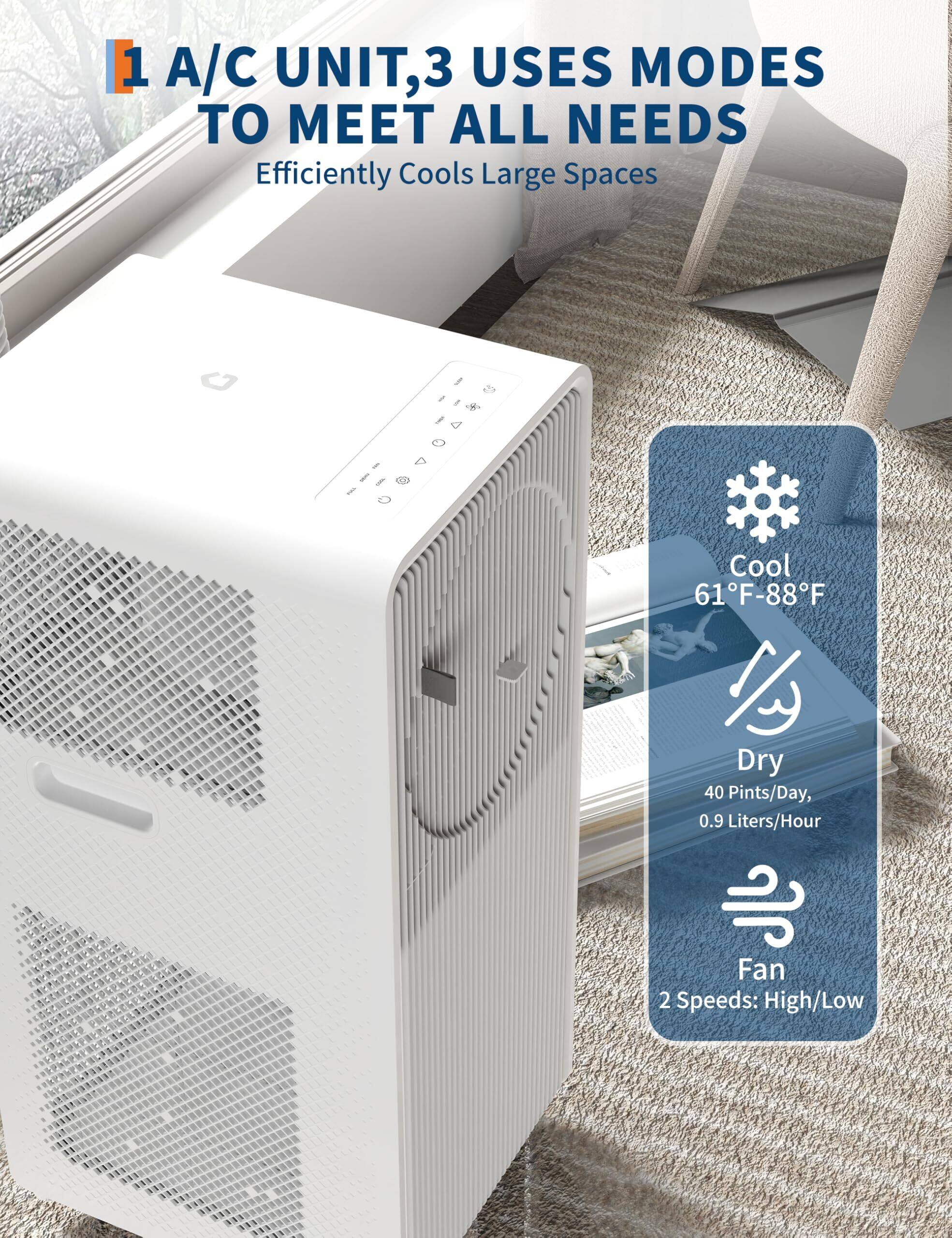 1 A/C UNIT, 3 USES MODES TO MEET ALL NEEDS  
Efficiently Cools Large Spaces  

Cool 61°F-88°F  
Dry 40 Pints/Day, 0.9 Liters/Hour  
Fan 2 Speeds: High/Low