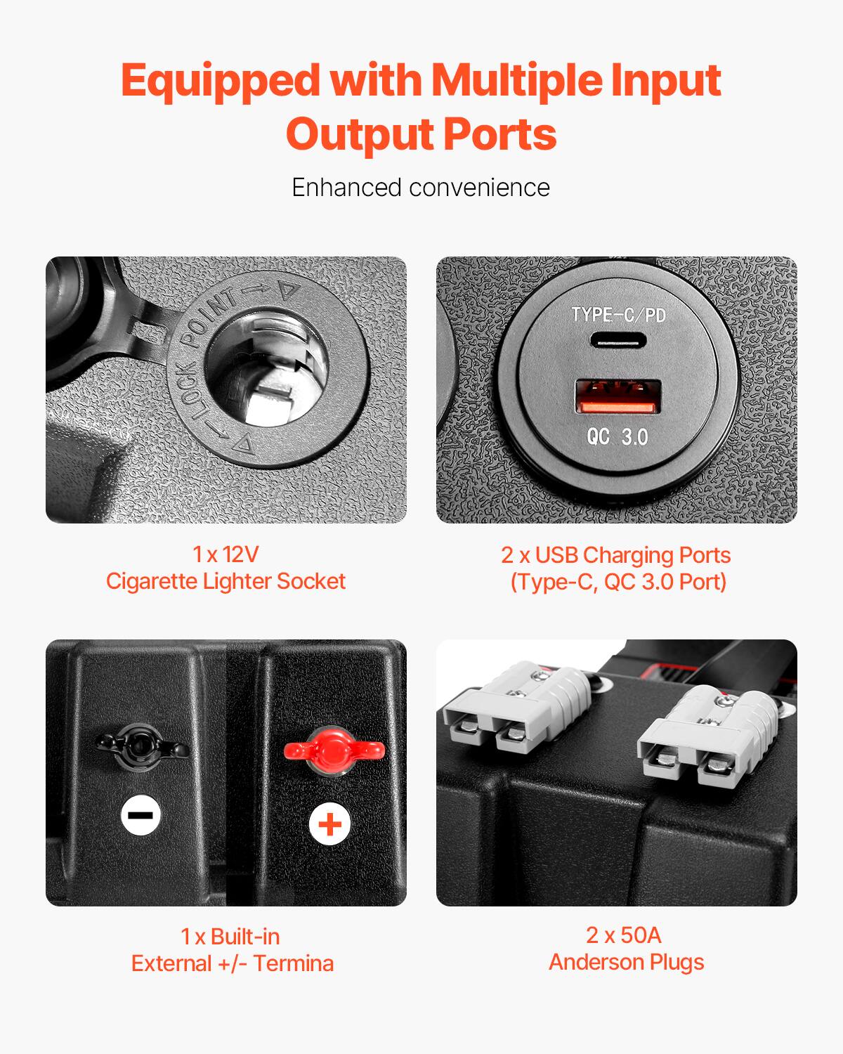 Equipped with Multiple Input Output Ports  
Enhanced convenience  

1 x 12V Cigarette Lighter Socket  

2 x USB Charging Ports (Type-C, QC 3.0 Port)  

1 x Built-in External +/- Termina  

2 x 50A Anderson Plugs