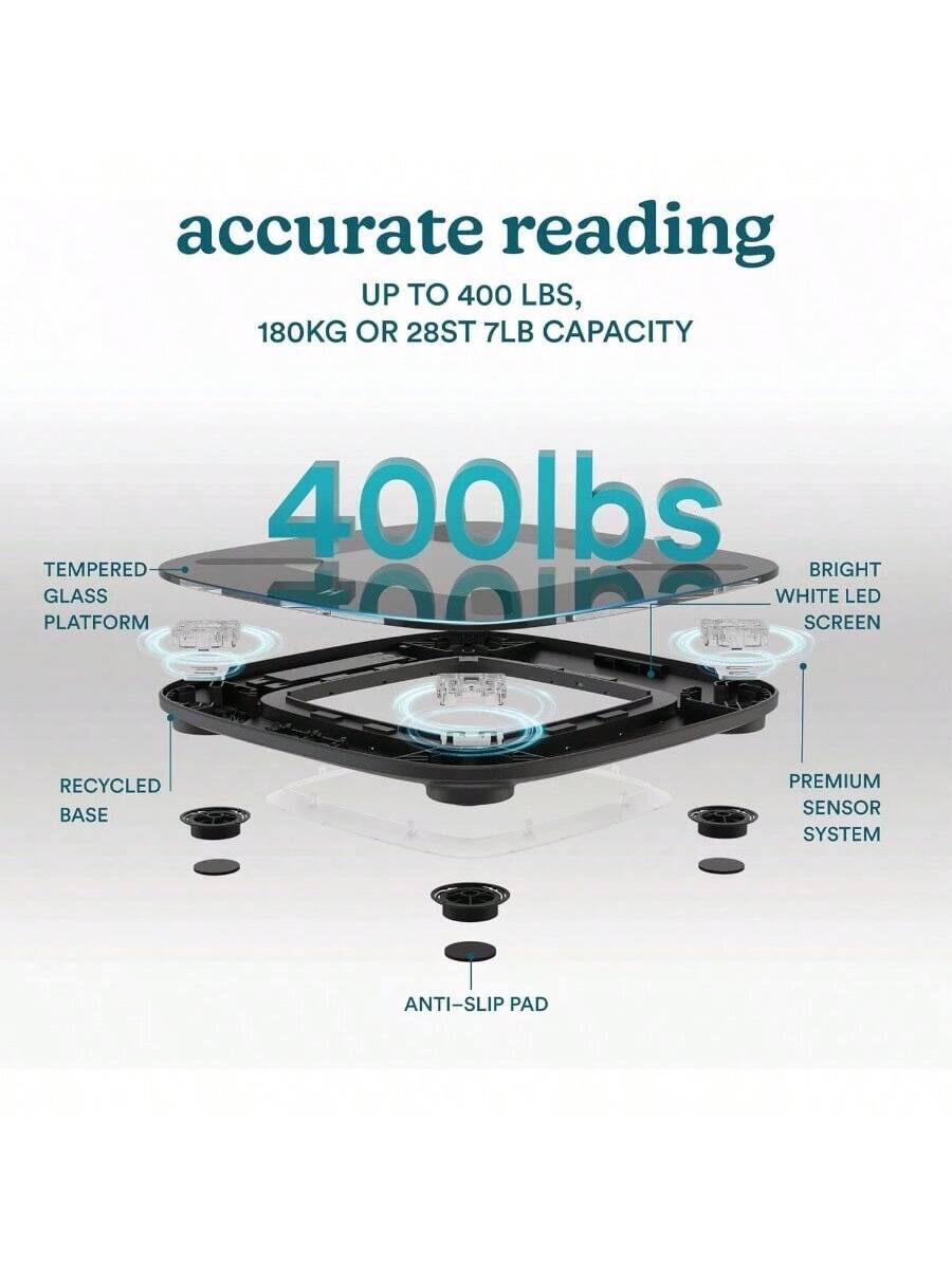 accurate reading  
UP TO 400 LBS, 180KG OR 28ST 7LB CAPACITY  

400lbs  

TEMPERED GLASS PLATFORM  
RECYCLED BASE  
BRIGHT WHITE LED SCREEN  
PREMIUM SENSOR SYSTEM  
ANTI-SLIP PAD