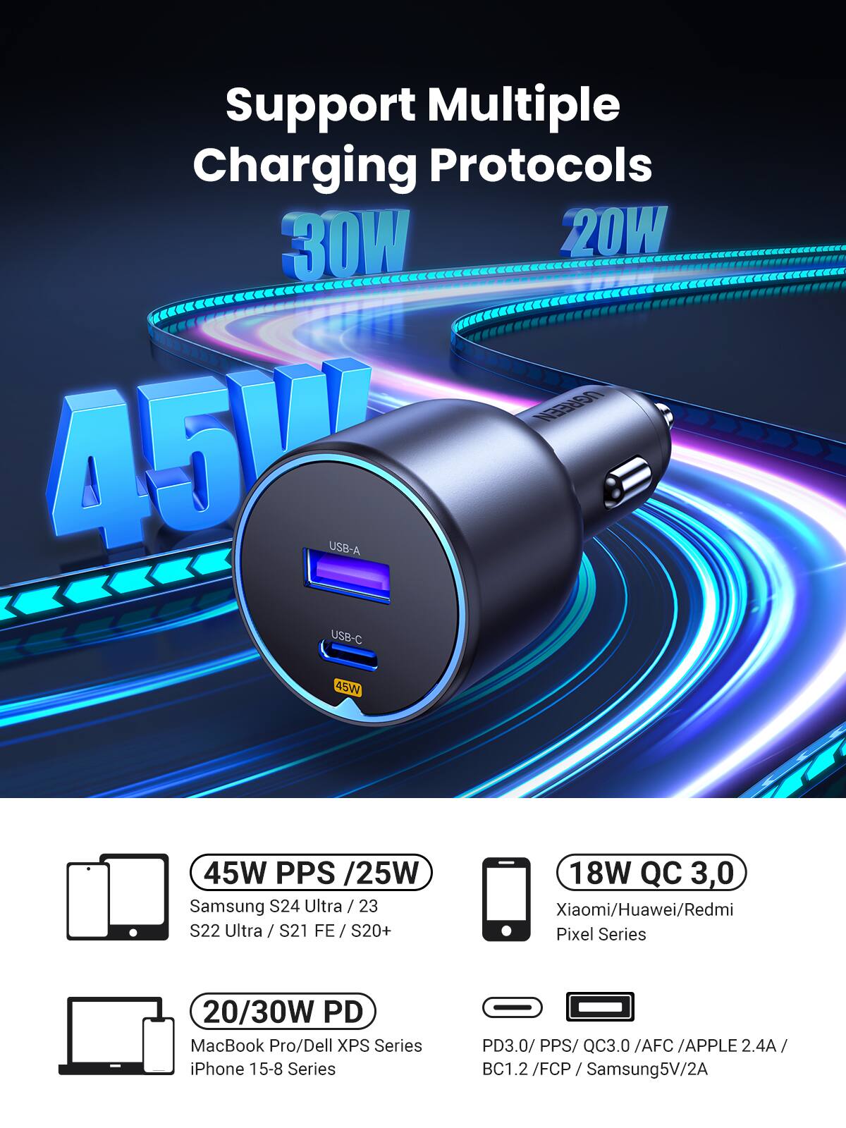 Support Multiple Charging Protocols

- 30W
- 20W
- 45W

USB-A USB-C 45W

45W PPS / 25W
Samsung S24 Ultra / S23 S22 Ultra / S21 FE / S20+

20/30W PD
MacBook Pro / Dell XPS Series / iPhone 15-8 Series

18W QC 3.0
Xiaomi / Huawei / Redmi / Pixel Series

PD3.0 / PPS / QC3.0 / AFC / APPLE 2.4A / BC1.2 / FCP / Samsung5V/2A