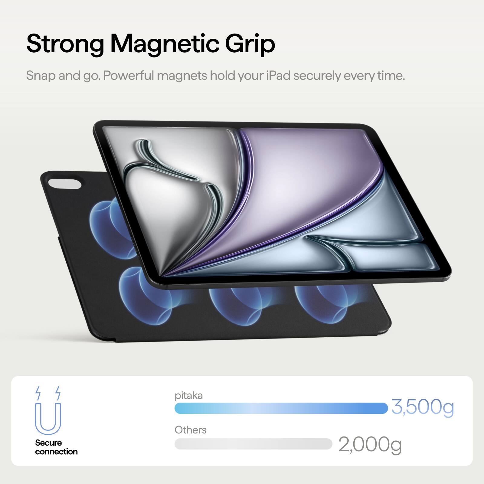 Strong Magnetic Grip  
Snap and go. Powerful magnets hold your iPad securely every time.  

Secure connection  
pitaka  
3,500g  
Others  
2,000g