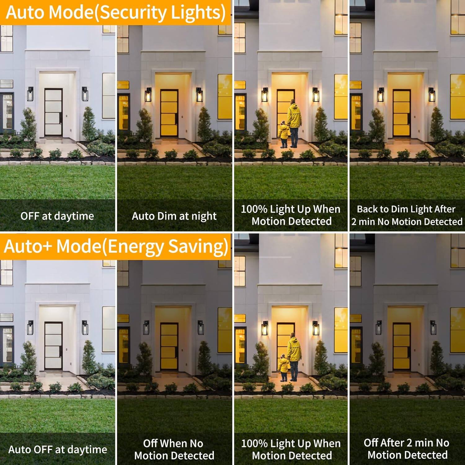 Auto Mode (Security Lights)

- OFF at daytime
- Auto Dim at night
- 100% Light Up When Motion Detected
- Back to Dim Light After 2 min No Motion Detected

Auto+ Mode (Energy Saving)

- Auto OFF at daytime
- Off When No Motion Detected
- 100% Light Up When Motion Detected
- Off After 2 min No Motion Detected