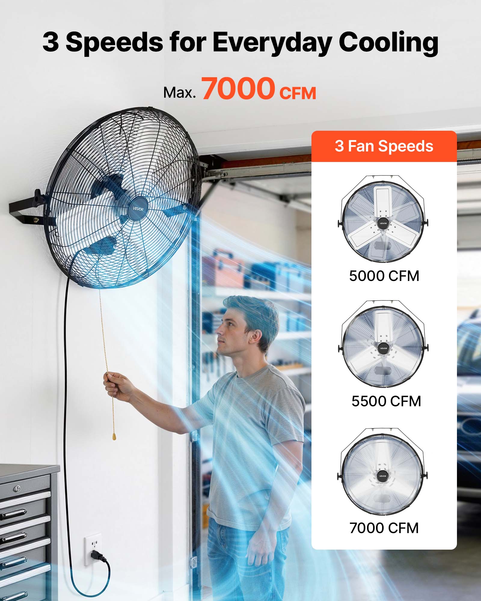 3 Speeds for Everyday Cooling  
Max. 7000 CFM  

3 Fan Speeds  
5000 CFM  
5500 CFM  
7000 CFM