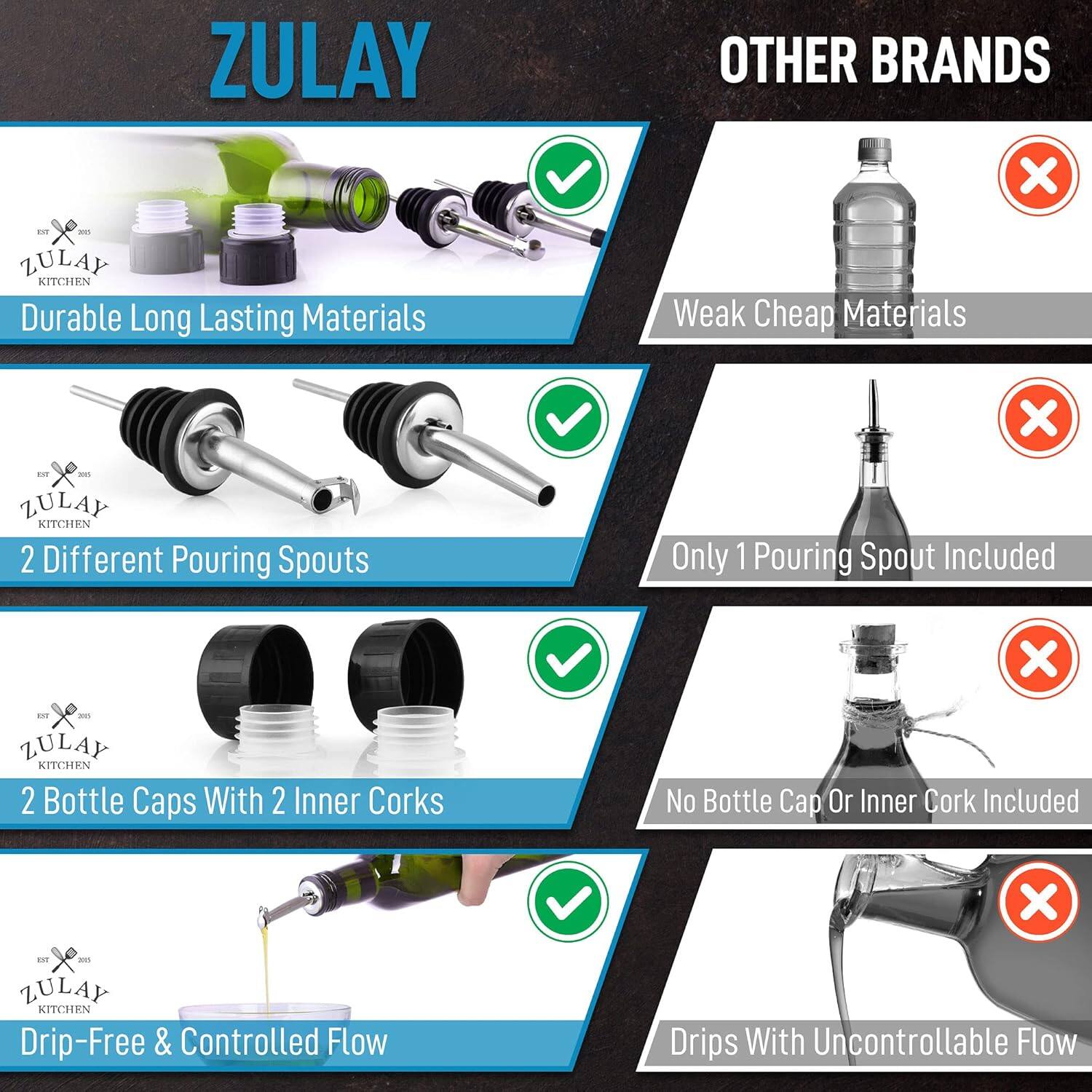ZULAY KITCHEN

- Durable Long Lasting Materials
- 2 Different Pouring Spouts
- 2 Bottle Caps With 2 Inner Corks
- Drip-Free & Controlled Flow

OTHER BRANDS

- Weak Cheap Materials
- Only 1 Pouring Spout Included
- No Bottle Cap Or Inner Cork Included
- Drips With Uncontrollable Flow