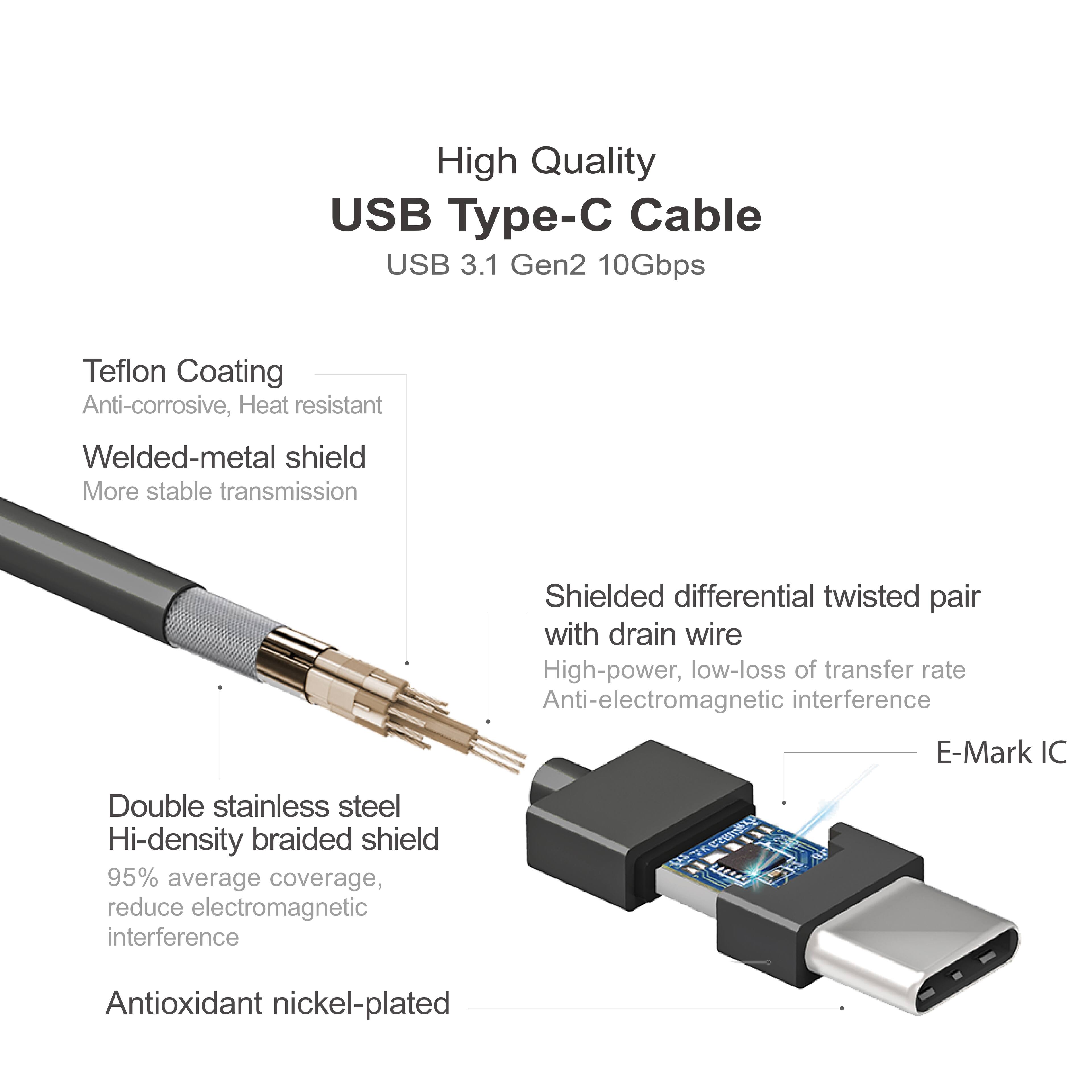 High Quality USB Type-C Cable  
USB 3.1 Gen2 10Gbps  

- Teflon Coating  
  Anti-corrosive, Heat resistant  

- Welded-metal shield  
  More stable transmission  

- Shielded differential twisted pair with drain wire  
  High-power, low-loss of transfer rate  
  Anti-electromagnetic interference  

- E-Mark IC  

- Double stainless steel Hi-density braided shield  
  95% average coverage, reduce electromagnetic interference  

- Antioxidant nickel-plated