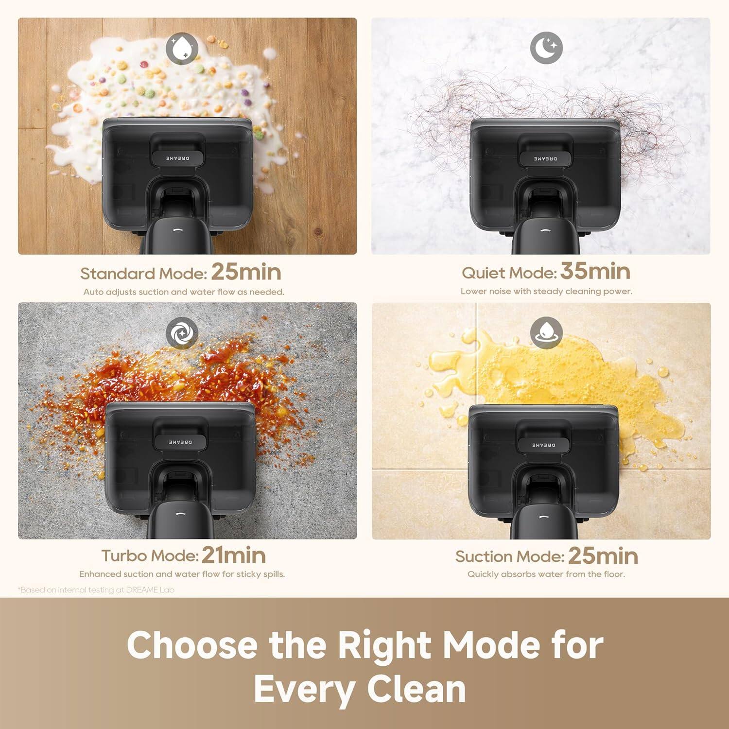 BTEN Intan Standard Mode: 25min  
Auto adjusts suction and water flow as needed.  
Quiet Mode: 35min  
Lower noise with steady cleaning power.  
Turbo Mode: 21min  
Enhanced suction and water flow for sticky spills.  
Suction Mode: 25min  
Quickly absorbs water from the floor.  
Choose the Right Mode for Every Clean