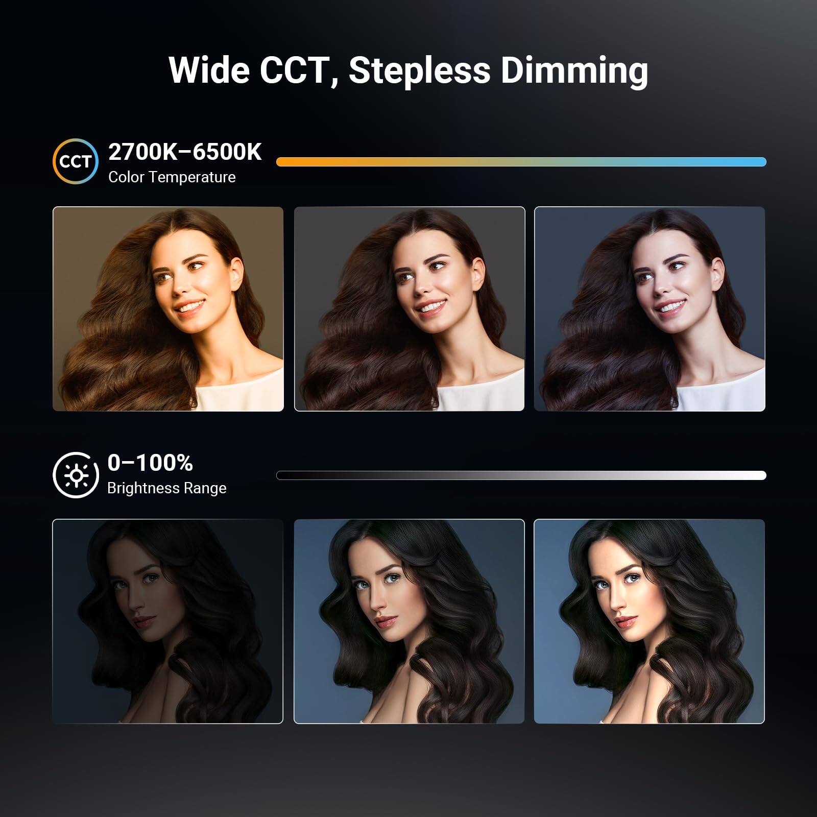 Wide CCT, Stepless Dimming

2700K-6500K CCT Color Temperature

0-100% Brightness Range