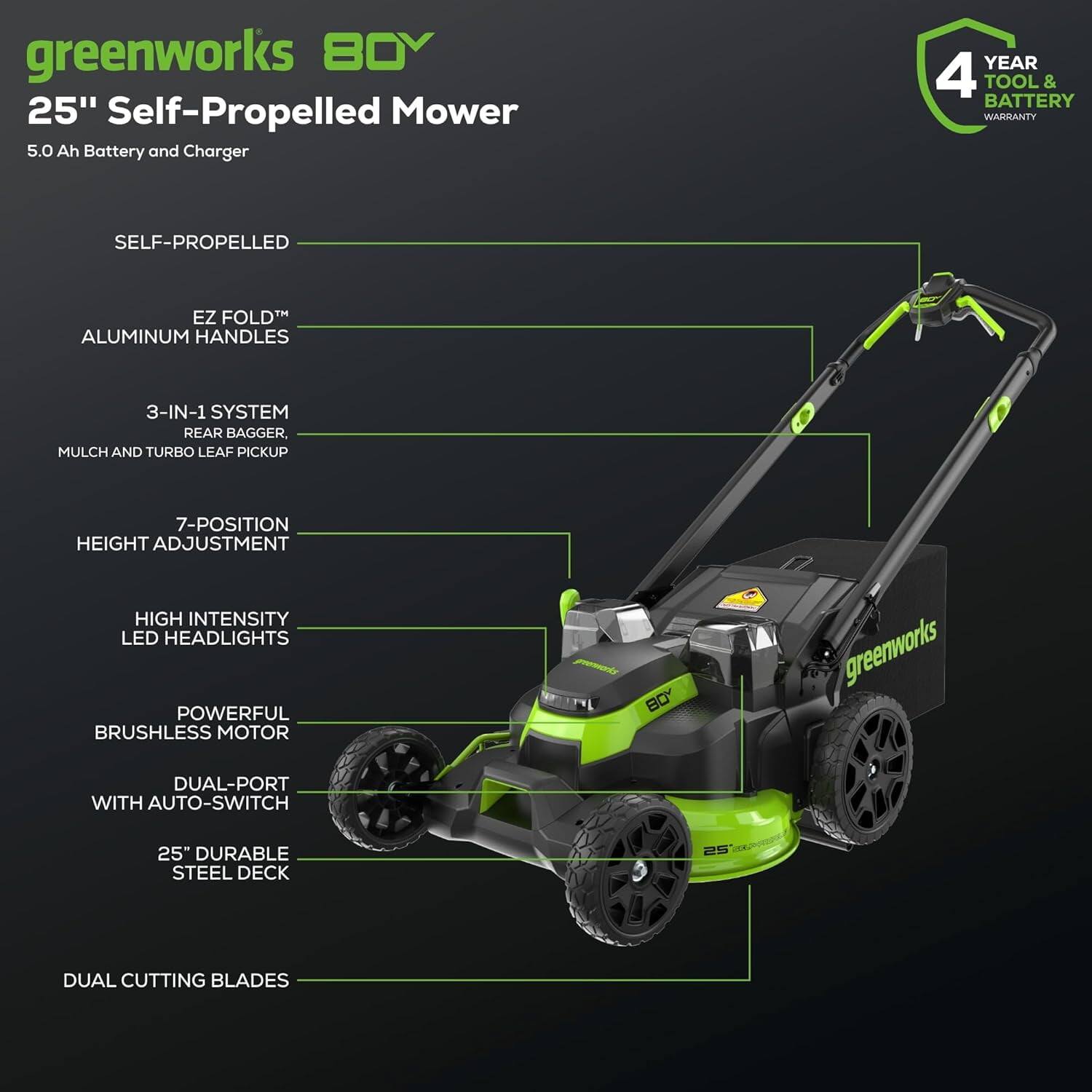 greenworks 80V  
25" Self-Propelled Mower  
5.0 Ah Battery and Charger  

- SELF-PROPELLED  
- EZ FOLD™ ALUMINUM HANDLES  
- 3-IN-1 SYSTEM: REAR BAGGER, MULCH AND TURBO LEAF PICKUP  
- 7-POSITION HEIGHT ADJUSTMENT  
- HIGH INTENSITY LED HEADLIGHTS  
- POWERFUL BRUSHLESS MOTOR  
- DUAL-PORT WITH AUTO-SWITCH  
- 25" DURABLE STEEL DECK  
- DUAL CUTTING BLADES  

4 YEAR TOOL & BATTERY WARRANTY