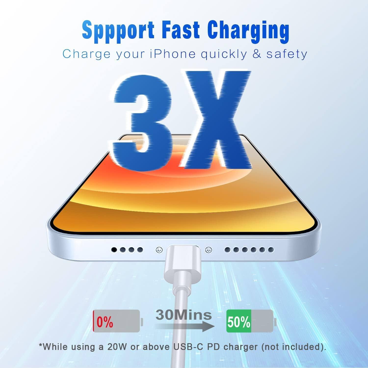 Support Fast Charging  
Charge your iPhone quickly & safely 3X  

0%  
30Mins 50%  

*While using a 20W or above USB-C PD charger (not included).