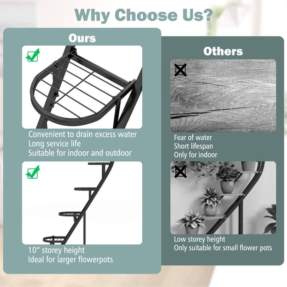 Why Choose Us?

**Ours**
- Convenient to drain excess water
- Long service life
- Suitable for indoor and outdoor
- 10" storey height
- Ideal for larger flowerpots

**Others**
- Fear of water
- Short lifespan
- Only for indoor
- Low storey height
- Only suitable for small flower pots