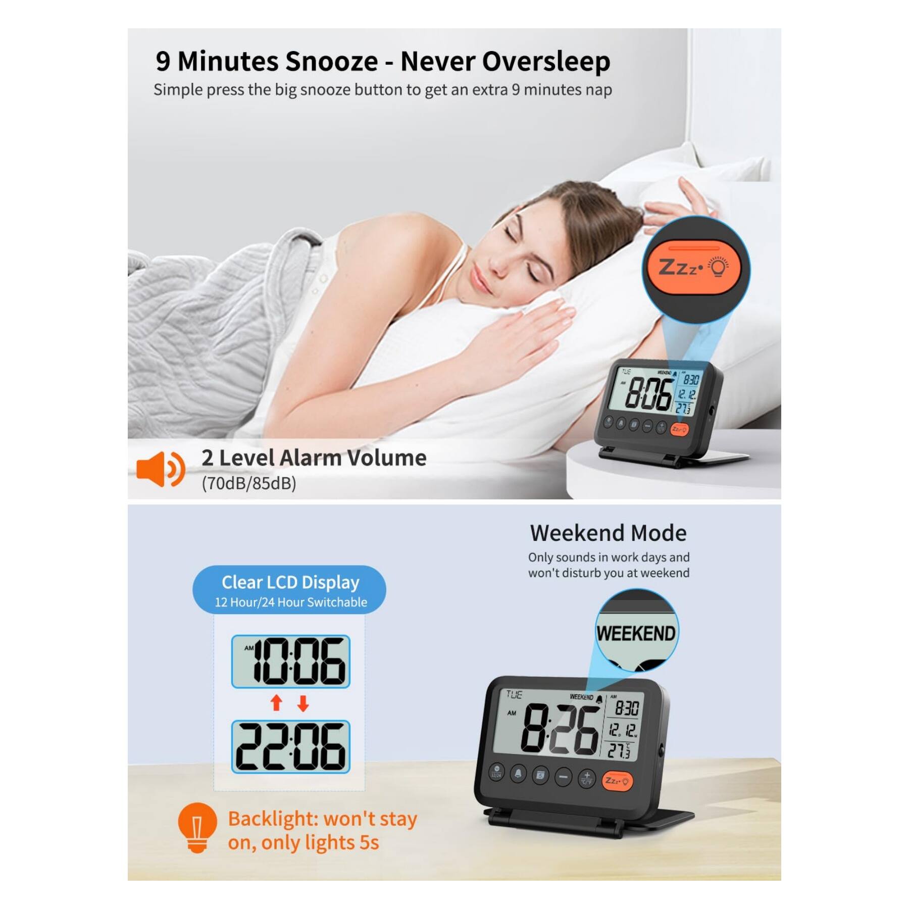 9 Minutes Snooze - Never Oversleep  
Simple press the big snooze button to get an extra 9 minutes nap.  

2 Level Alarm Volume (70dB/85dB)  
Clear LCD Display  
12 Hour/24 Hour Switchable  

Weekend Mode  
Only sounds in work days and won't disturb you at weekend  

Backlight: won't stay on, only lights 5s