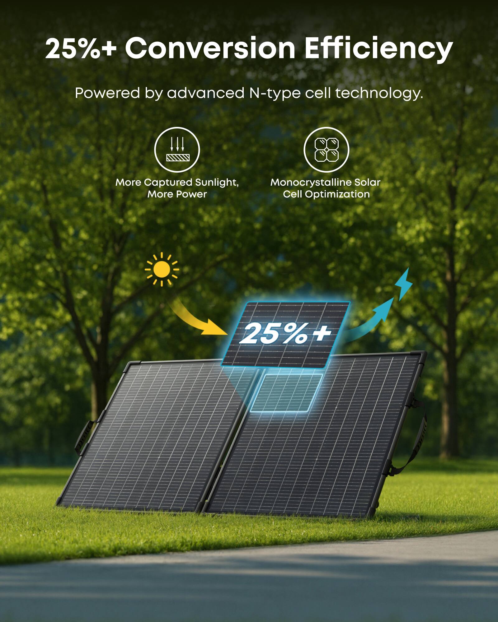 Anker SOLIX PS100 Bifacial Portable Solar Panel,100W Foldable with