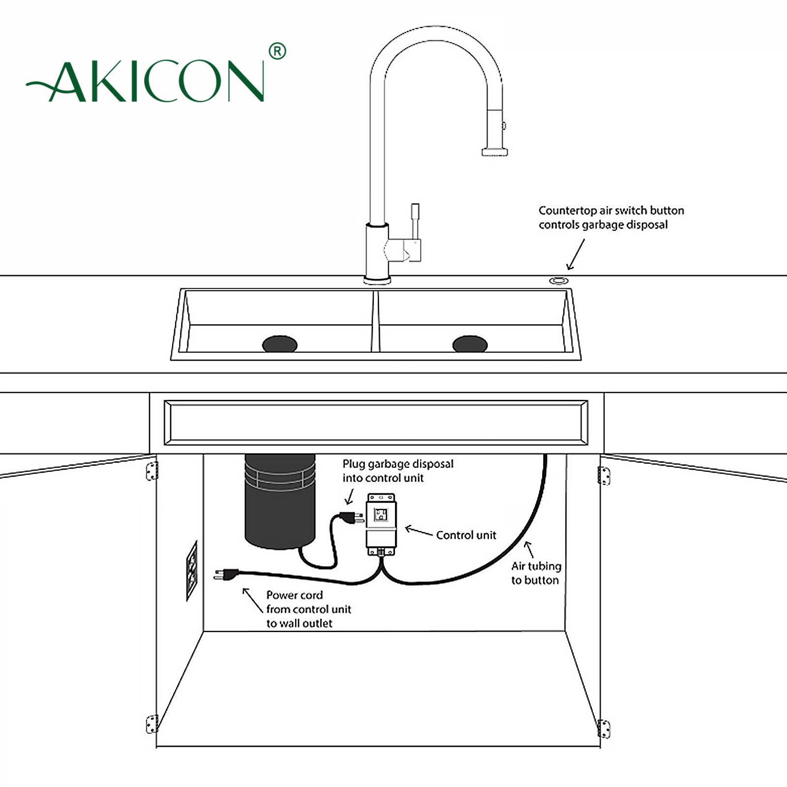 AKICON Countertop air switch button controls garbage disposal  
Plug garbage disposal into control unit  
Control unit  
Power cord from control unit to wall outlet  
Air tubing to button