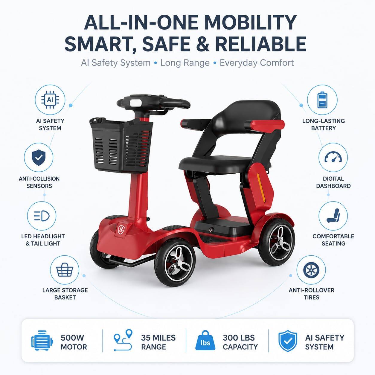 ALL-IN-ONE MOBILITY SMART, SAFE & RELIABLE  
AI Safety System • Long Range • Everyday Comfort  

AI SAFETY SYSTEM  
ANTI-COLLISION SENSORS  
LED HEADLIGHT & TAIL LIGHT  
LARGE STORAGE BASKET  
ANTI-ROLLOVER TIRES  
500W MOTOR  
35 MILES RANGE  
300 LBS CAPACITY  

LONG-LASTING BATTERY  
DIGITAL DASHBOARD  
COMFORTABLE SEATING